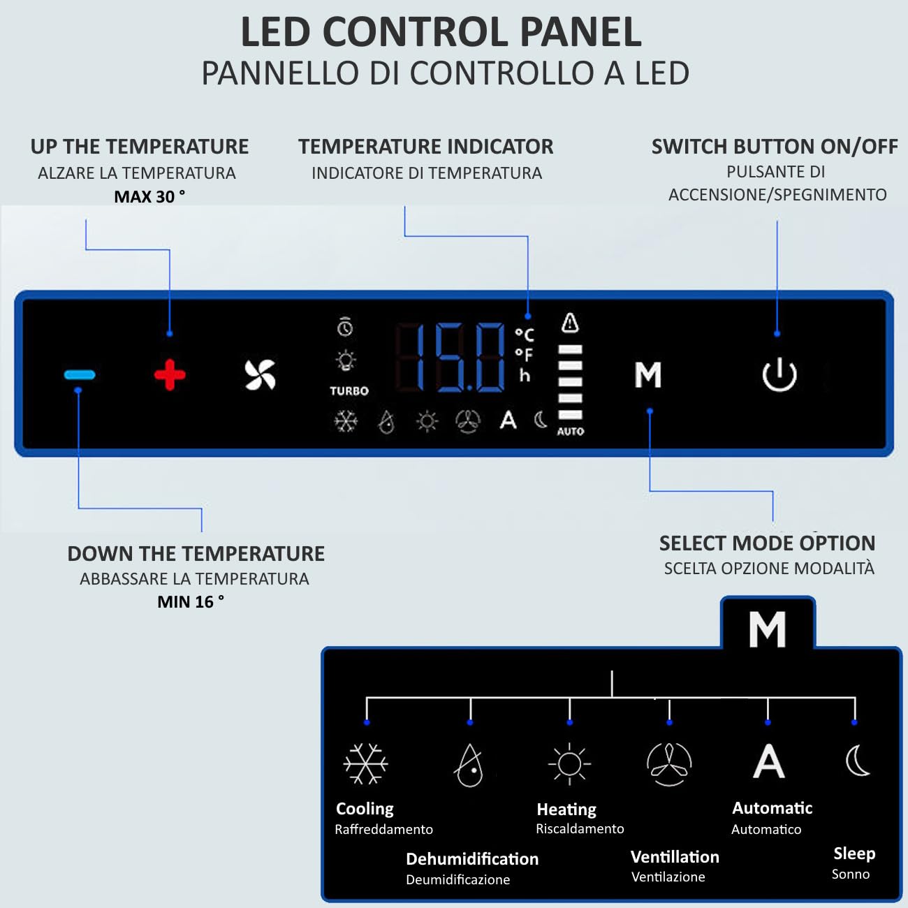 Condizionatore d’aria per Camper 220-240 V Inverter per Caldo e Freddo Climatizzatore Silenzioso con Unità Esterna e Interna per Camion SUV Caravan