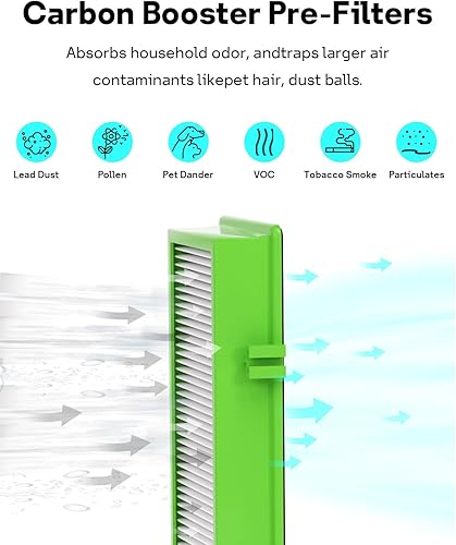 Miniatura 5 de Aller-Gen - Filtro de repuesto Aer1 para purificadores de aire Holmes, 4 filtros HEPA verdaderos + 8 filtros de refuerzo de carbono, HAPF300AP-U4