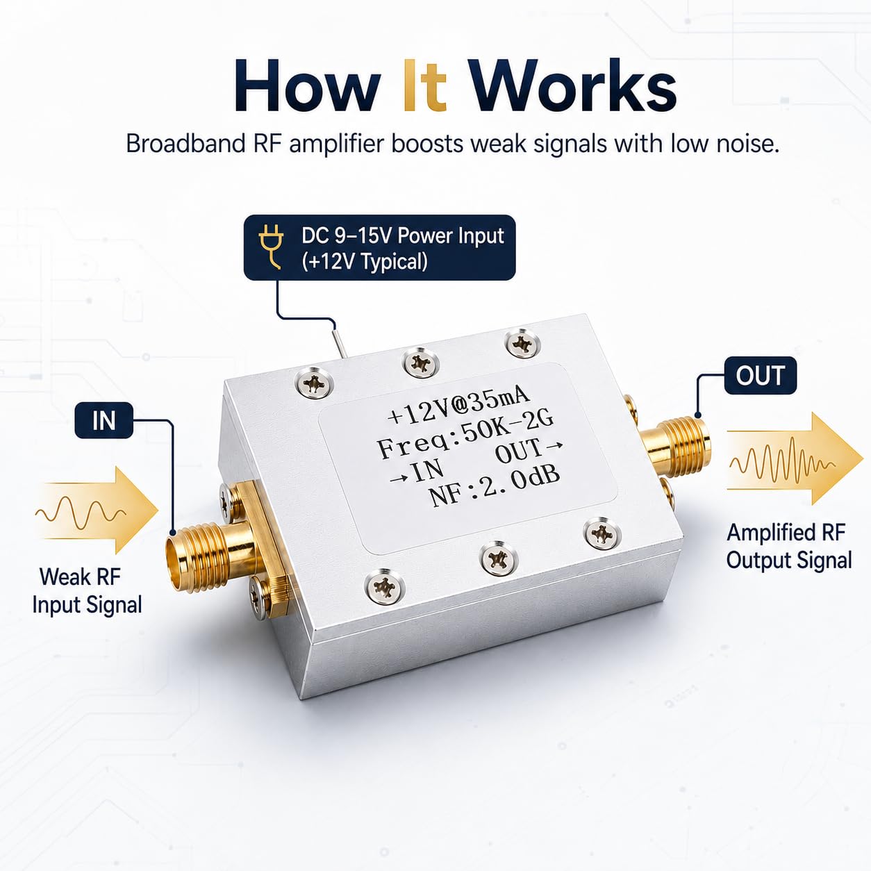 LNA-Breitbandverstärker, 50 kHz bis 2 GHz Rauscharmer Verstärker, 9–15V DC | 50 Ohm HF-Leistungsverstärker mit 31 DB Hohe Verstärkung, Leistungsvorverstärker, für FM Shortwave Kabelfernsehen Drahtlose