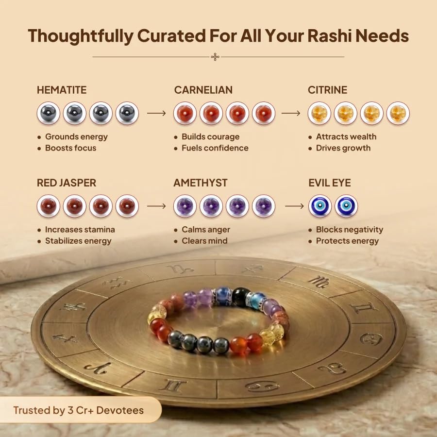 Image of Mesh (Aries) Rashi Bracelet | Hematite, Carnelian, Citrine, Red Jasper, Amethyst, Evil Eye | Mars Bracelet For Courage, Leadership, Focus & Financial Confidence | For Men & Women