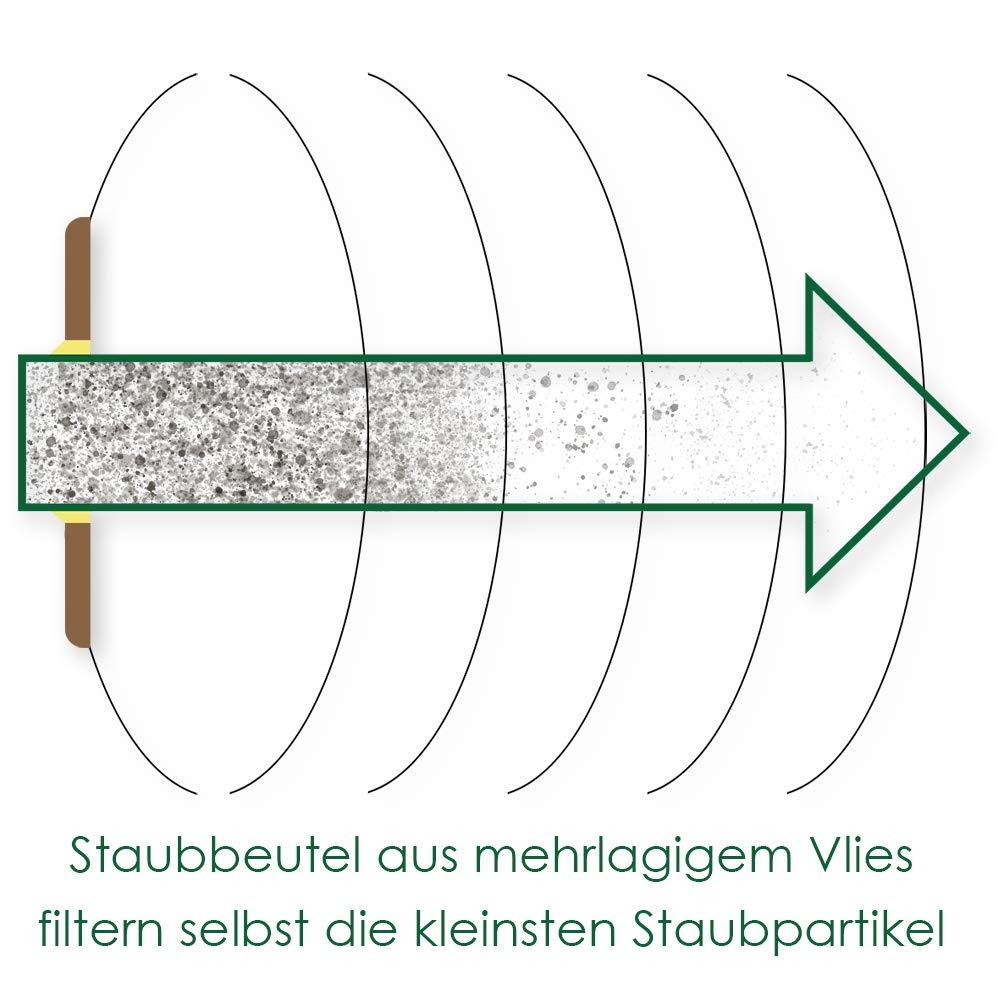 20 Hochwertige Staubsaugerbeutel - Für Flex FS-F VCE L/M f. VCE33/44 ersetzt 445.088 passend - Bestleistung beim Saugen