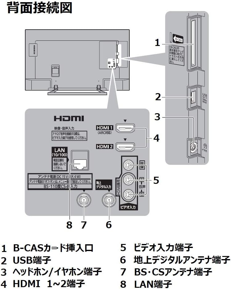 Screenshot of the TV program guide