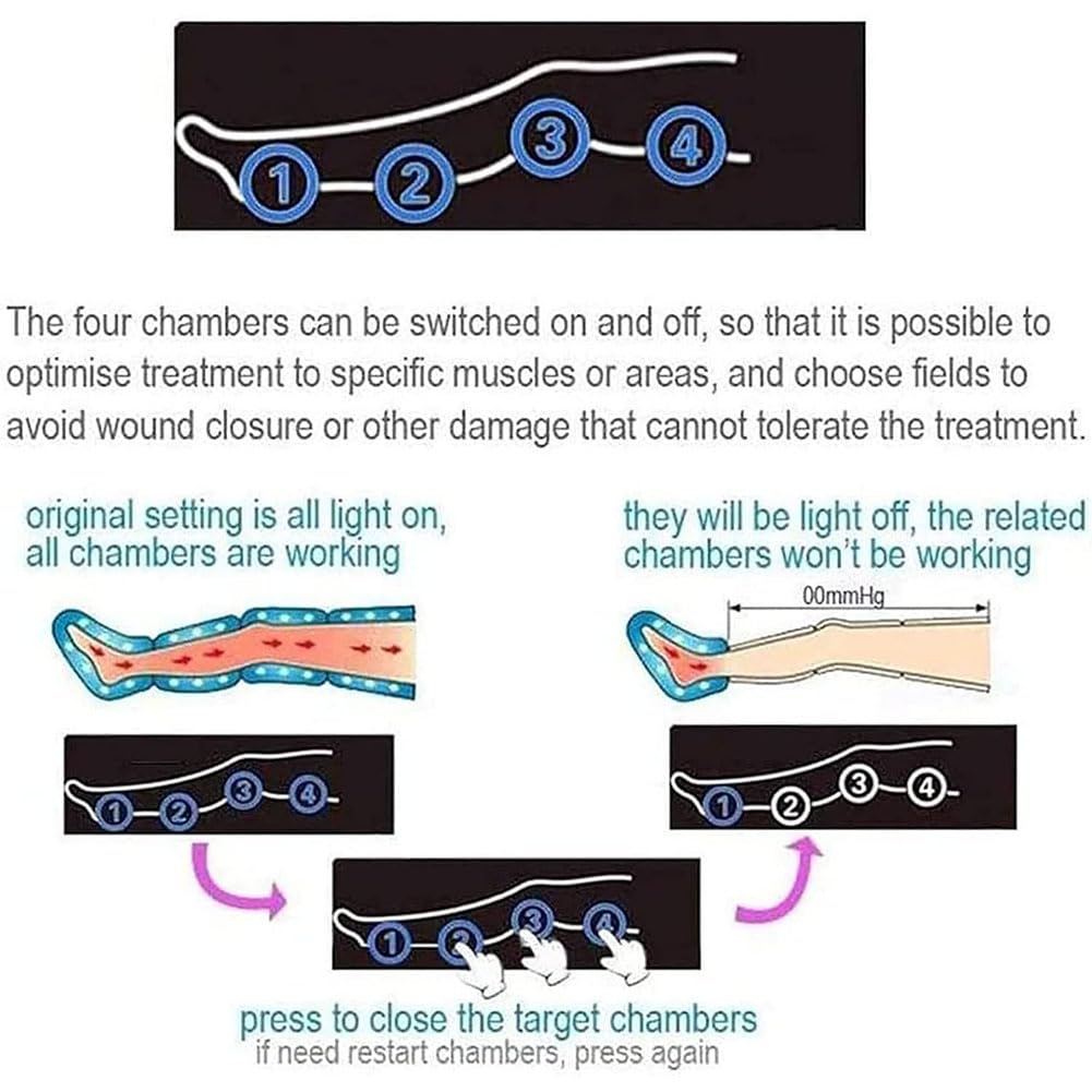 Pressoterapia per Casa, Linfodrenaggio, Professionale, Apparecchio Massaggiatore, Gambe E Piedi, Anticellulite, Migliora La Circolazione del Recupero Muscolare Drenaggio Linfatico
