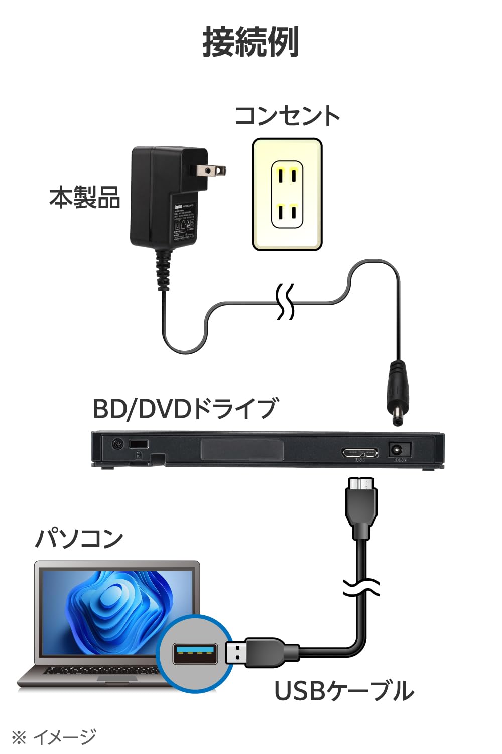 Amazon.co.jp: ロジテック Blu-ray/DVDドライブ専用電力供給補助用AC