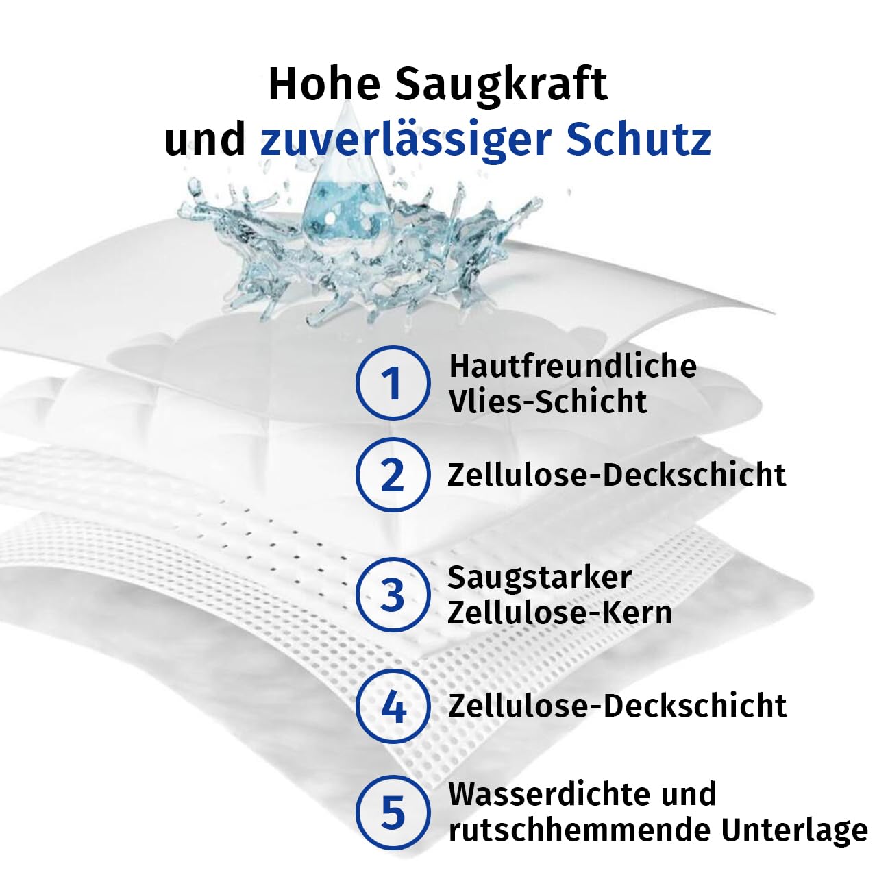 Sofex Inkontinenzunterlagen Einweg 60x90 cm – 100 Stück, 5-lagig – Krankenunterlagen 60x90, Inkontinenz Bettunterlage, Unterlagen Bett Inkontinenz, Wickelunterlage, Saugstark, und Rutschfest