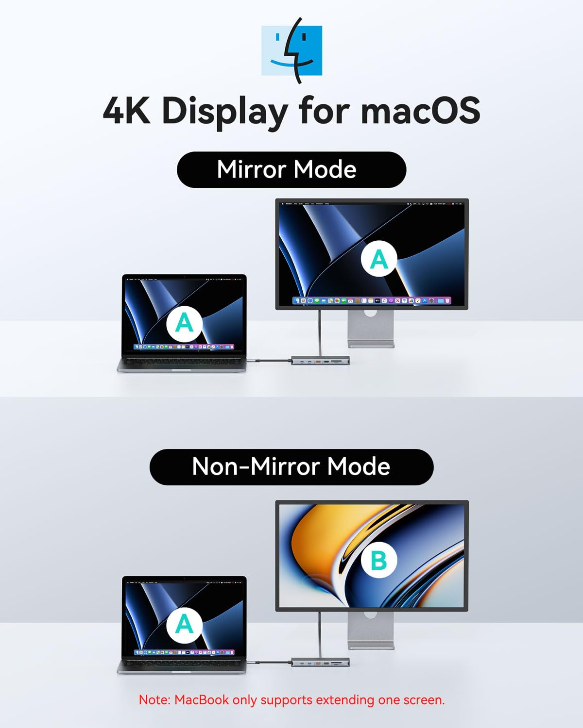 Docking Station USB C 4 Monitor 13 in 1, Dual HDMI+8K DP+VGA, 10Gbps, 100W PD, 6 porte USB C/A, Ethernet, SD/TF, MOKiN Laptop Docking Station per MacBook/Dell/HP/Surface