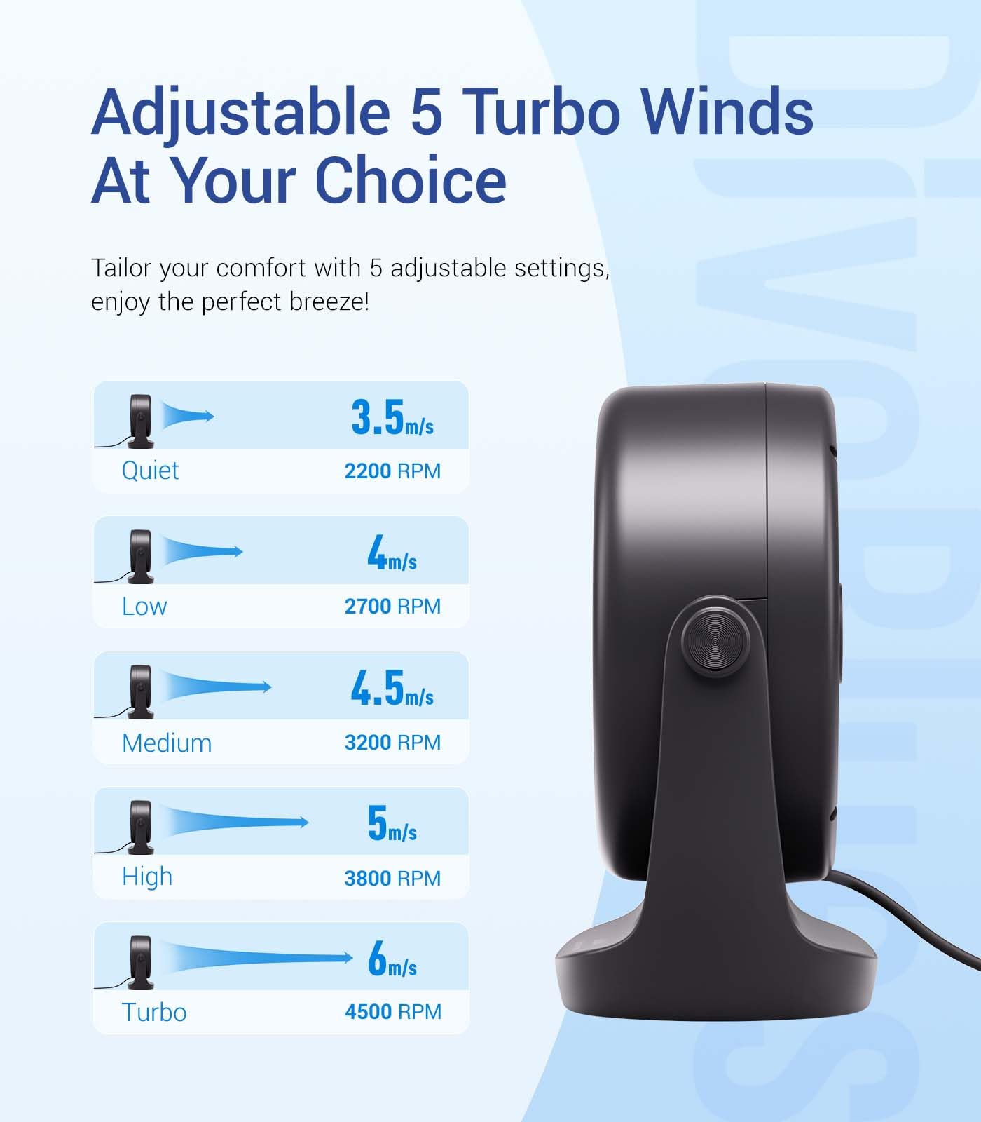 Diveblues Ventilatore da Scrivania USB, Mini Ventilatore Ultra Silenzioso, Potente, Display LED, 5 Velocità, Rotazione 360°, Portatile per Casa, Ufficio & Esterno – TurboBreeze