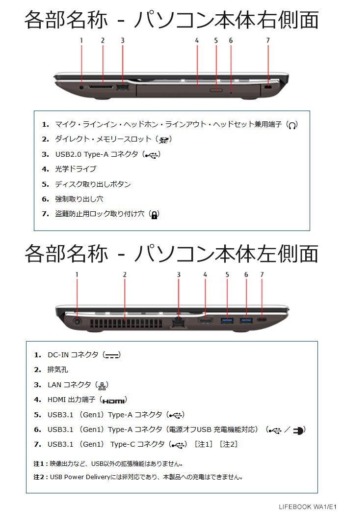 数量限定 1円 新品ssd搭載 富士通 ノートパソコン Fmv Wa1 M 第4世代 Celeron 4gb Dvdマルチ 無線 Bluetooth Webカメラ Windows10 Office 良品 公式