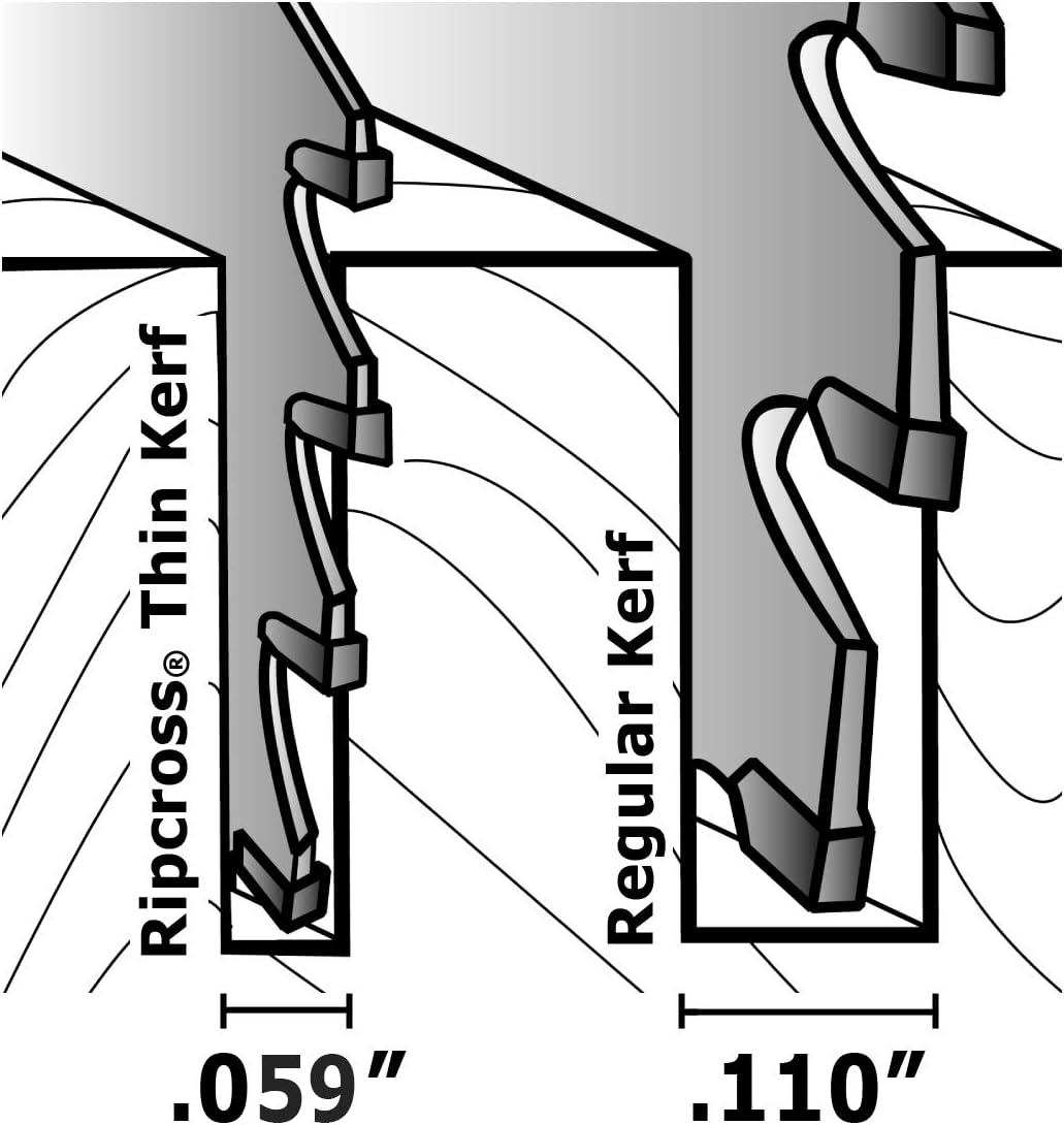 IVY Classic 36205 Ripcross 7-1/4" 40 Tooth Ultra Thin Kerf Carbide Circular Saw Blade with 5/8" Diamond Arbor, 25-Pack