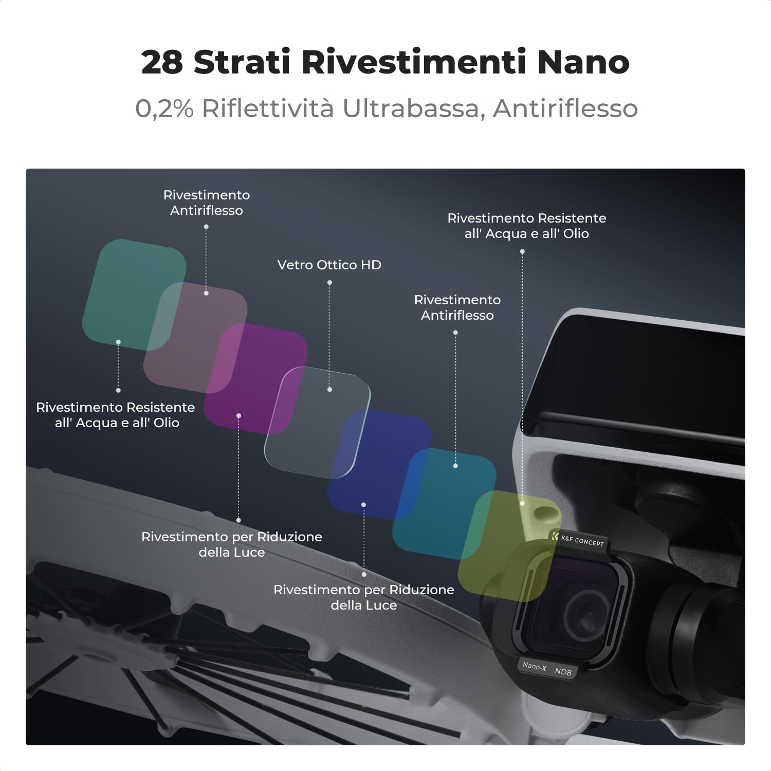 Set Filtri ND/CPL/UV Per DJI NEO 2, Vetro Ottico HD Multistrato, Telaio In Alluminio, Montaggio Rapido Per Riprese Aeree Creative