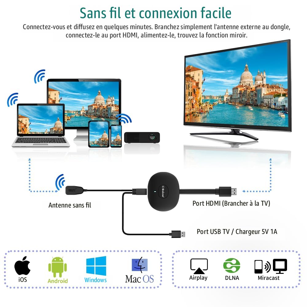 Dongle HDMI Sans Fil Miracast/Airplay - Miroir D'écran Smartphone/PC Vers TV 1080p, Plug & Play