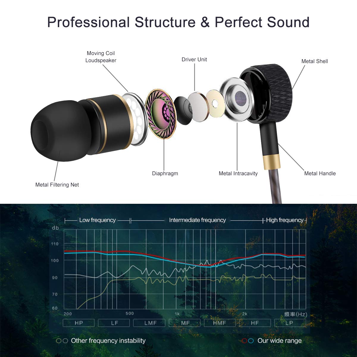 Auricolari,Cuffie ad alta Definizione, isolamento acustico, ottimi bassi progettati per iPhone, iPod, iPad, lettori MP3, Samsung Galaxy, Nokia, HTC, exc. (Nero e oro)
