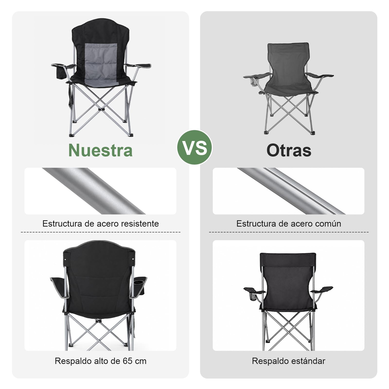 Silla de Camping Plegable, Capacidad de Carga 160 kg, Respaldo Alto, Asiento Amplio, Acolchada con Algodón, Silla de Camping XXL Cómoda Silla de Pesca para Acampadas, Festivales, Playa y Jardín