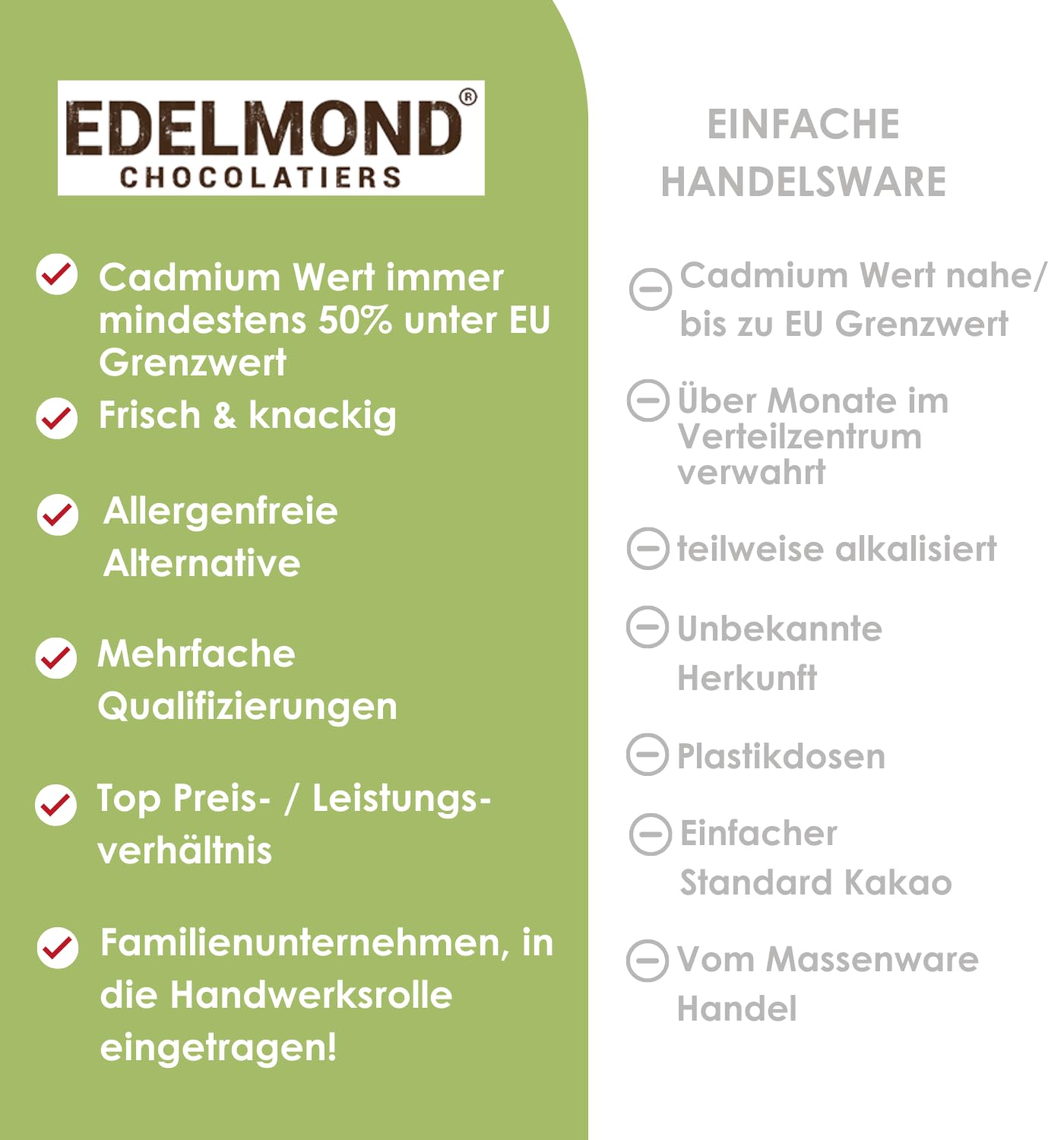 Edelmond® Bio Kakaopulver Frischware ✓ Roh, frische Ernte direkt vom Farmer ✓ Low Cadmium & Nickelwerte ✓ Edelkakao Grand Cru ✓ Ohne Spritzmittel (500 g)