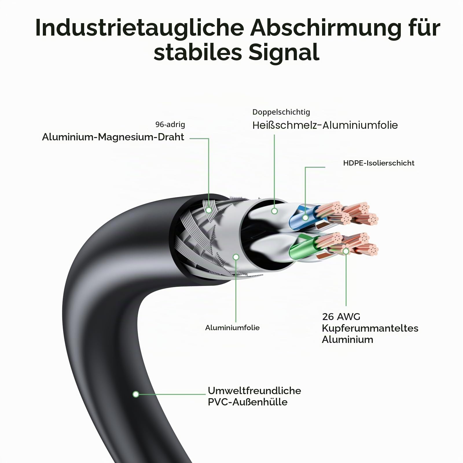Cat8 Ethernet Kabel/lan kabel 50meter, Hochgeschwindigkeits 20Gbit/s-2000MHz Netzwerkkabel, geflochtener Gigabit-vergoldeter RJ45-Stecker