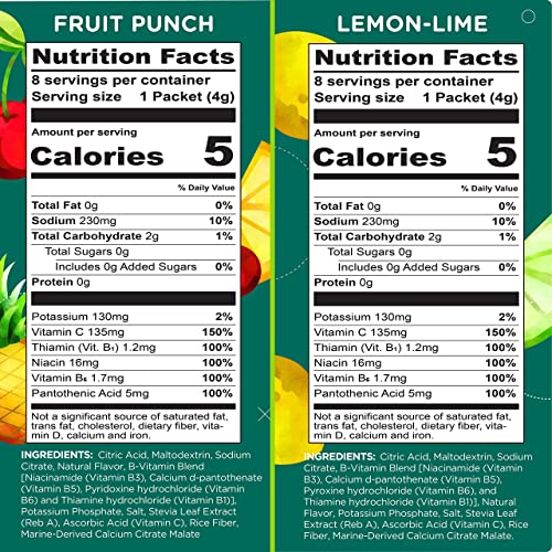 image for Stur Electrolyte Hydration Powder | Variety Pack| High Antioxidants & 