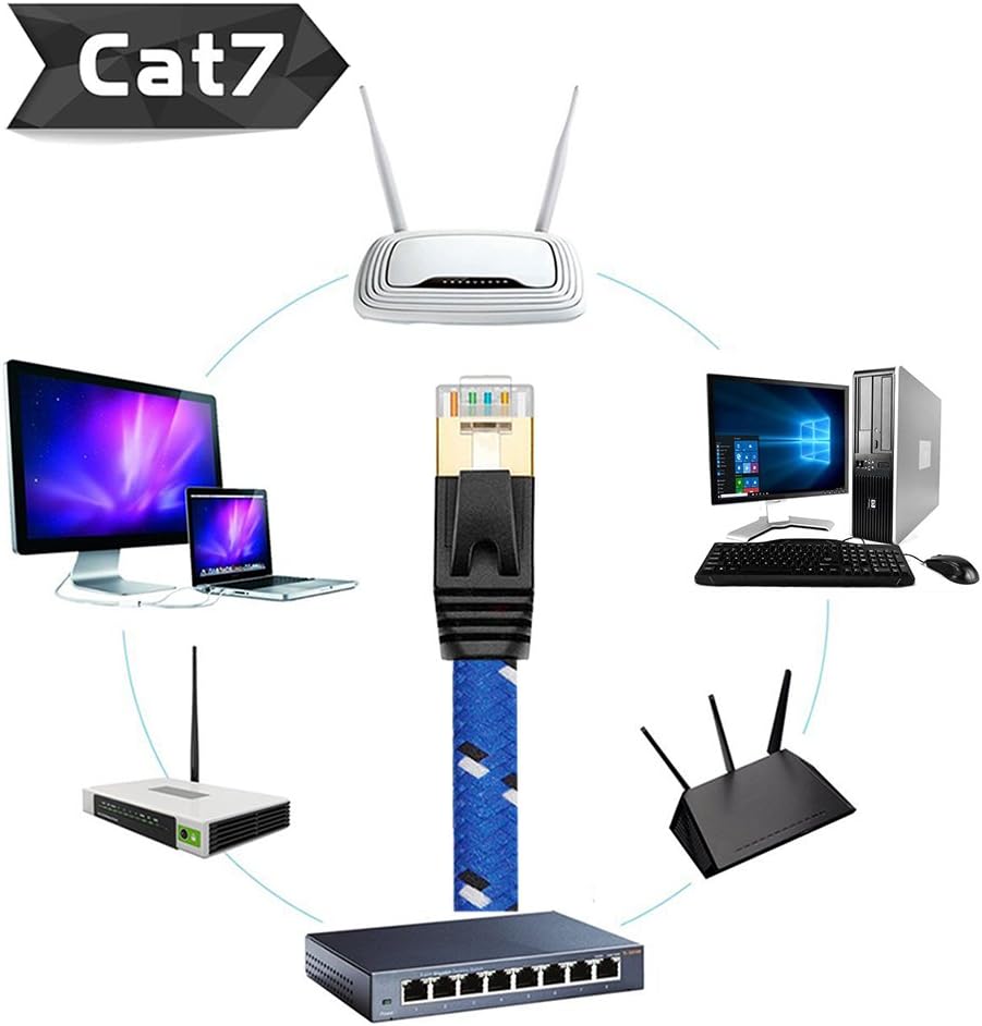 Hоttеѕt Sаlеѕ Nylon Cat 7 Ethernet Cable 10Ft, Tanbin Cat7 RJ45 Network Patch Cable Flat 10 Gigabit 600Mhz LAN Wire Cable Cord Shielded for Modem, Router, PC, Mac, Laptop, PS2, PS3, PS4, Xbox 360 Blue