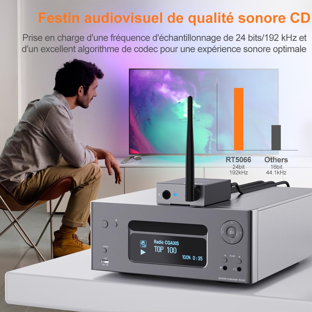 YMOO Wireless émetteur-récepteur de Transmission Audio 2,4 GHz, Adaptateur Audio Jack RCA 3,5 mm, Faible Latence 20ms, stéréo HiFi 48 kHz/24 Bits pour TV/PC vers Caisson de Basses/Haut-Parleur/ampli