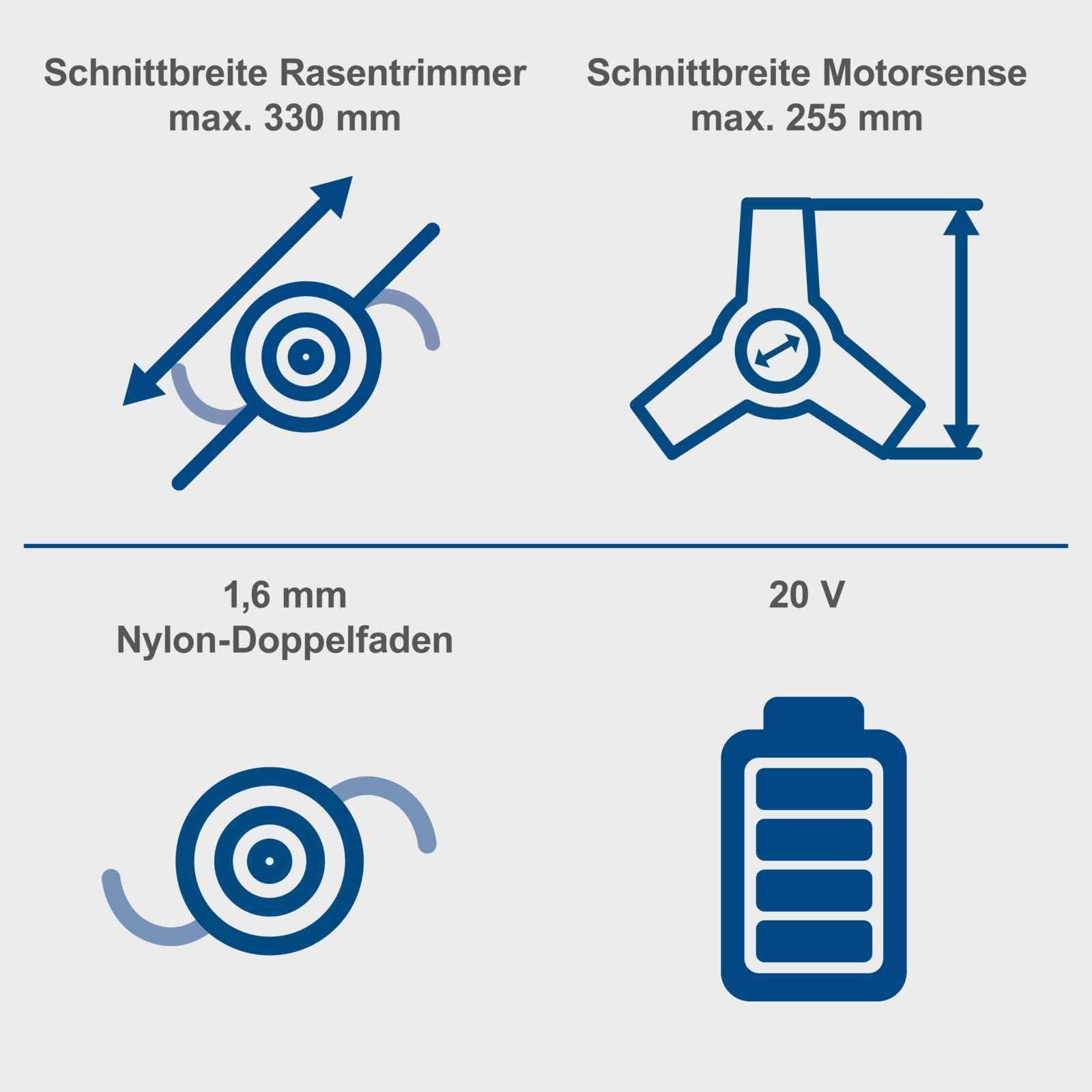 Scheppach BC-BCH330/20-X Kit L | Brushless | Débroussailleuse sans Fil | Largeur de Coupe 330 mm | Fil 4 m/1,6 mm | Série 20 V IXES | avec Batterie 4 Ah et Chargeur 2,4 A
