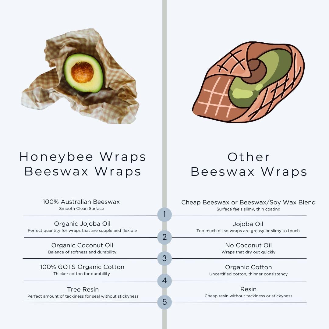 Honeybee - Envoltura reutilizable de cera de abeja | Paquete de 7 | Hecho a mano en Australia | Respetuoso con el medio ambiente, orgánico, biodegradable, envoltura de abeja para cubiertas