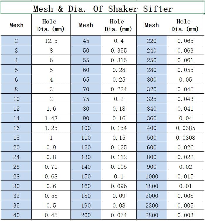 Screens for 19.6 In Commercial Vibrating Sifter ASIN B07N5LZKHS & B09F6CP4J4, Custom Made, Ships from China, About 1-2 Weeks Delivery
