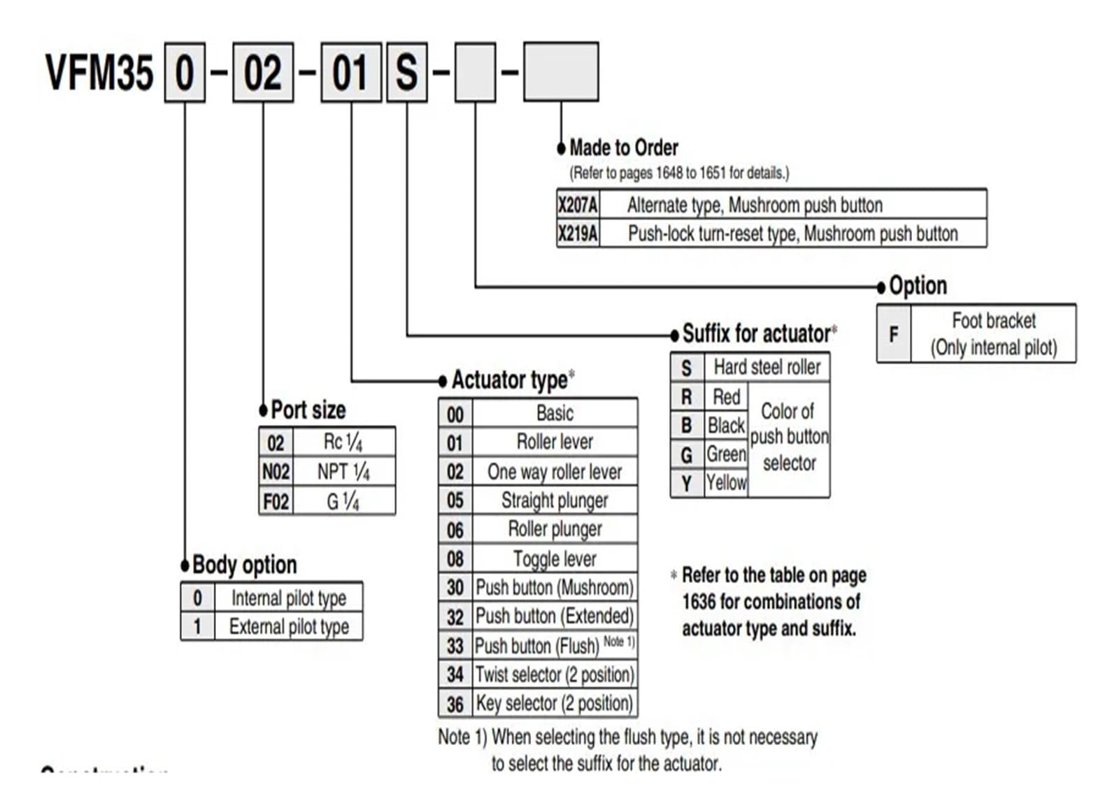 Válvula mecánica de 5 Puertos VFM300 VFM350 VFM350-02-00 VFM350-02-01S VFM350-02-34B VFM350-02-34R VFM350-02-34G VFM350-02-30B/R/G(VFM350-02-34B)