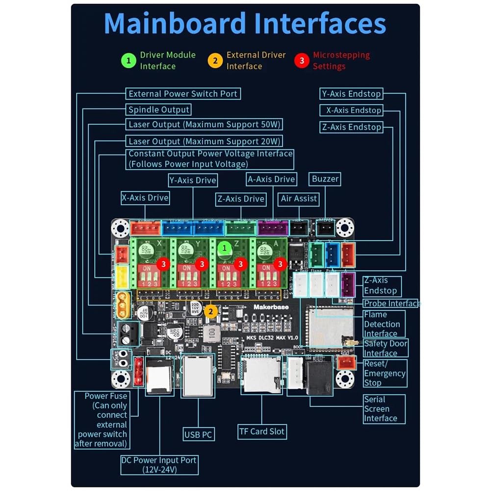Controlador CNC 4 DLC32 Max Tarjeta de Expansión GRBL 32 Bit ESP32 Shield Breakout Board Piezas para Máquinas de Grabado