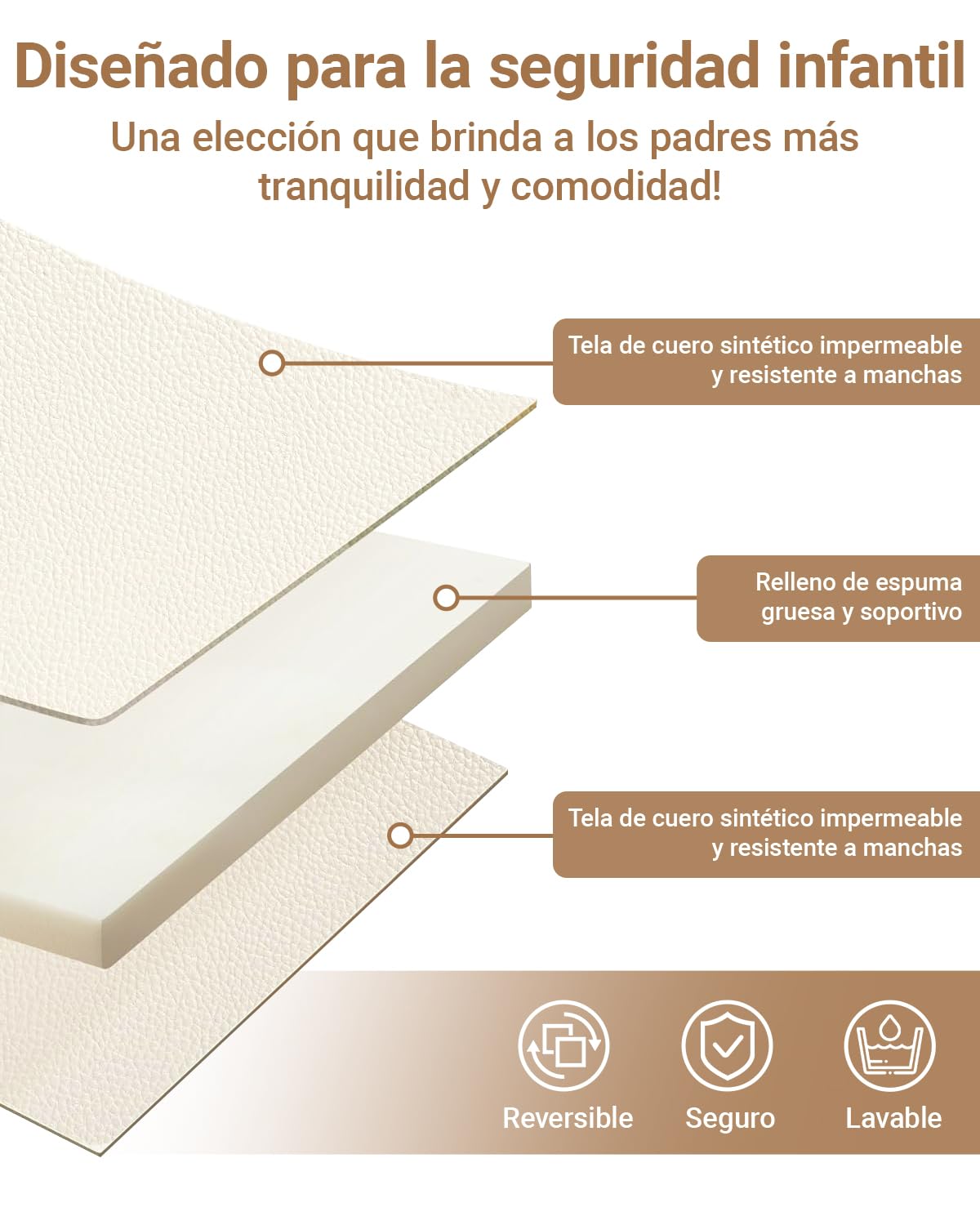 Impermeable Alfombra Bebe 127x127x3 cm,Beige Tapete Bebe de Cuero Sintético,Espuma Alfombras Infantiles,Base Antideslizante,Fácil de Limpiar, Colchoneta Bebe Suelo Para Habitación Infantil
