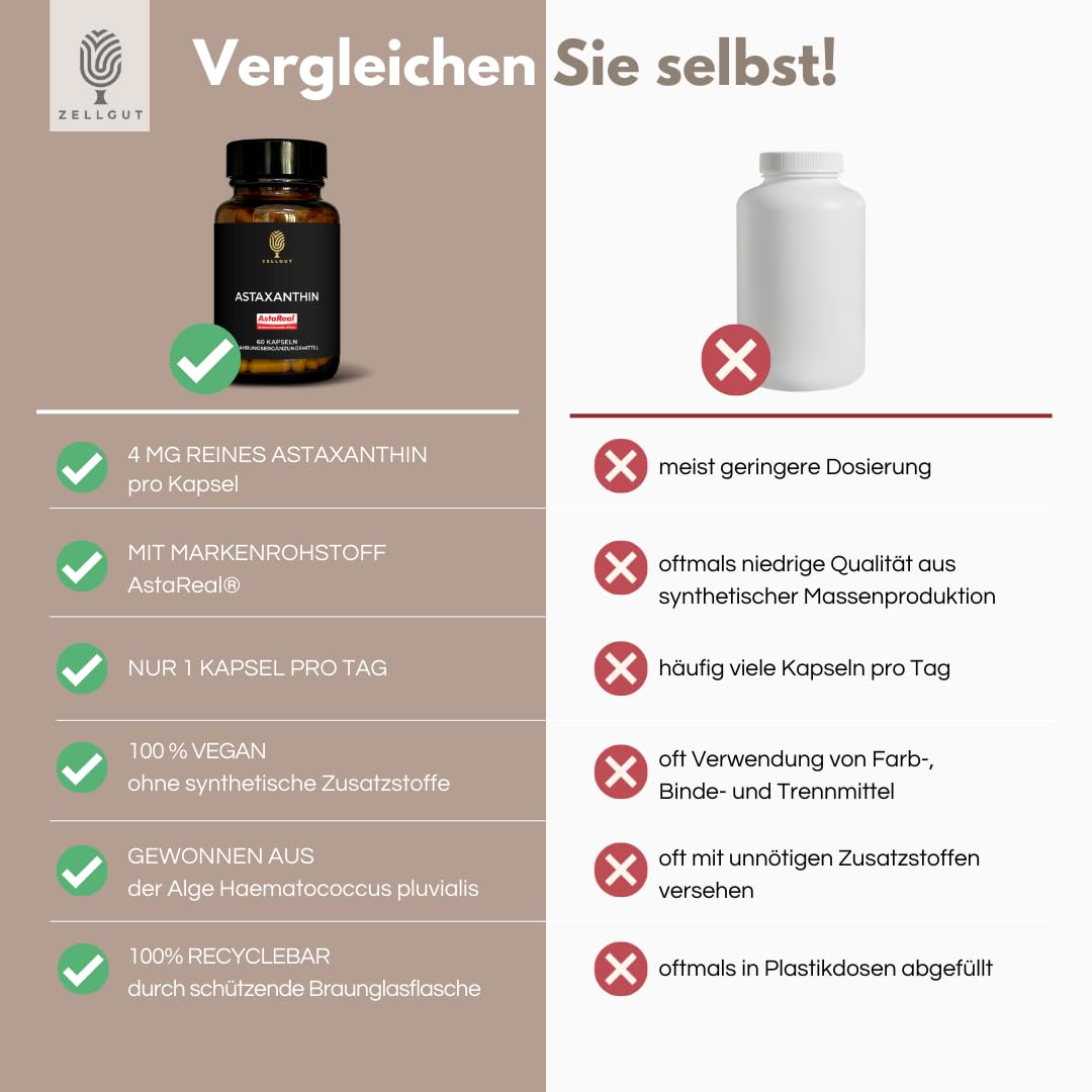 ASTAXANTHIN • mit geprüftem Markenrohstoff AstaReal® • optimale Bioverfügbarkeit • natürliches Antioxidans • 60 Kapseln