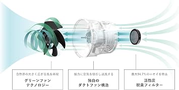 BALMUDA A02A-WK [Circulator GreenFan C2 White x Black] Electric Fan AC100V only Shipped from Japan