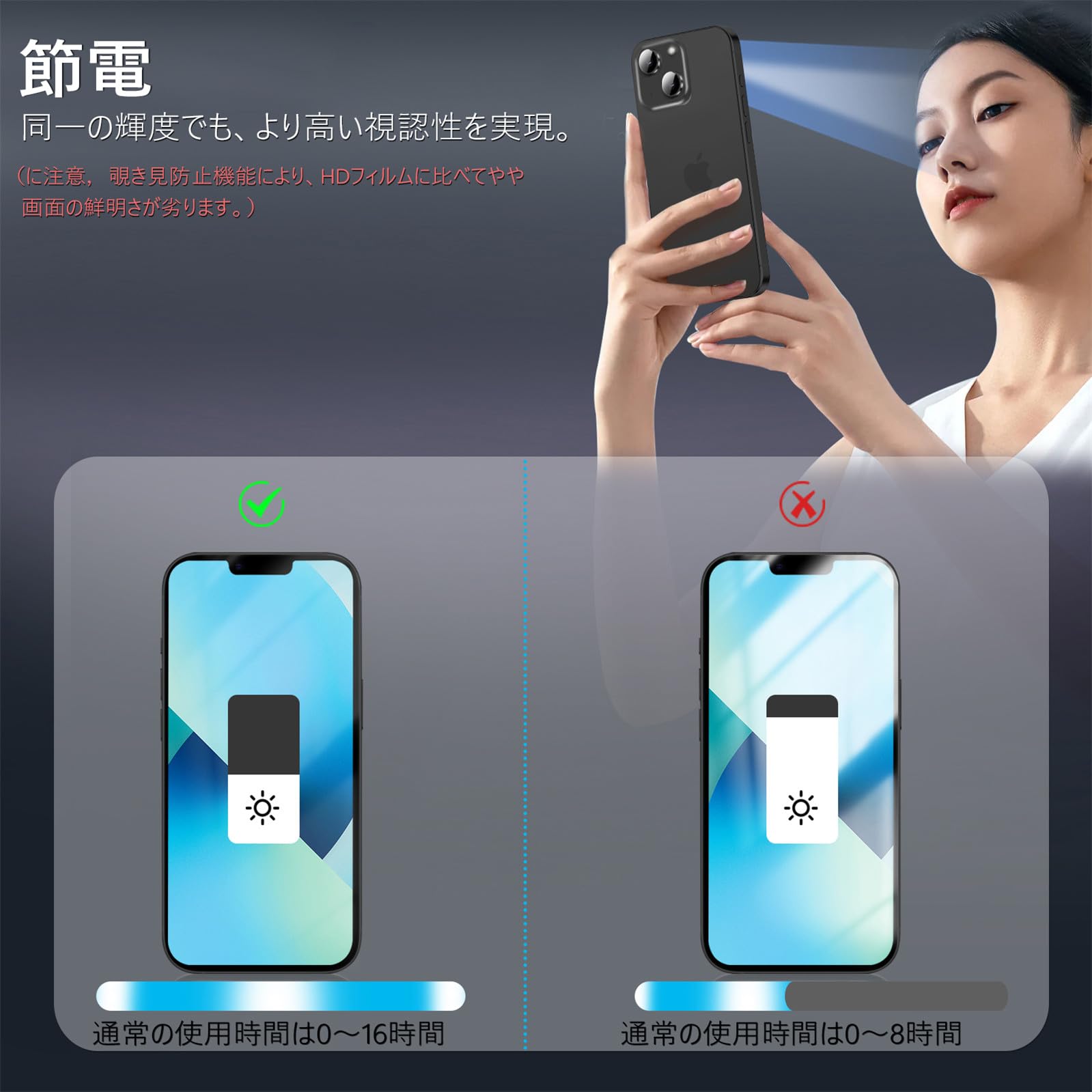 Amazon | MINIKA 360度 覗き見防止フィルム iPhone 13 mini 用の 強化