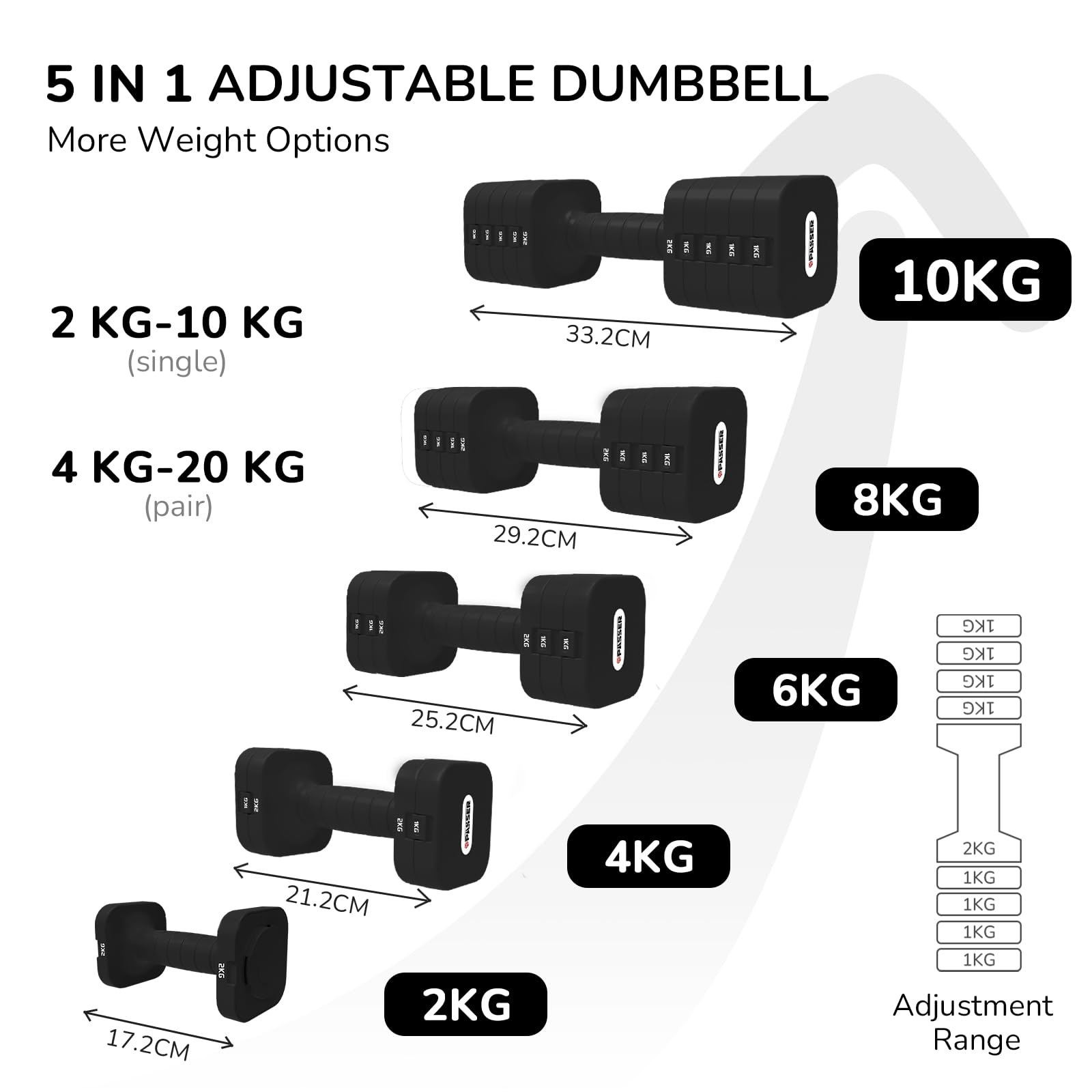 20KG Pesas y Mancuernas Ajustables 5 en 1, Par de 2 (Cada una Regulable a 2/4/6/8/10 kg), Pesas Ajustables para Mujeres y Hombres, Gym Dumbbell Set, Ideal para Entrenamiento Gimnasio en Casa