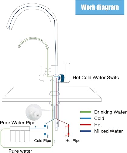 Miniatura 6 de HUAHUALALA Grifos de cocina de níquel cepillado, grifo de fregadero de cocina con 2 asas, purificador de filtro de agua 3 en 1, grifo de agua