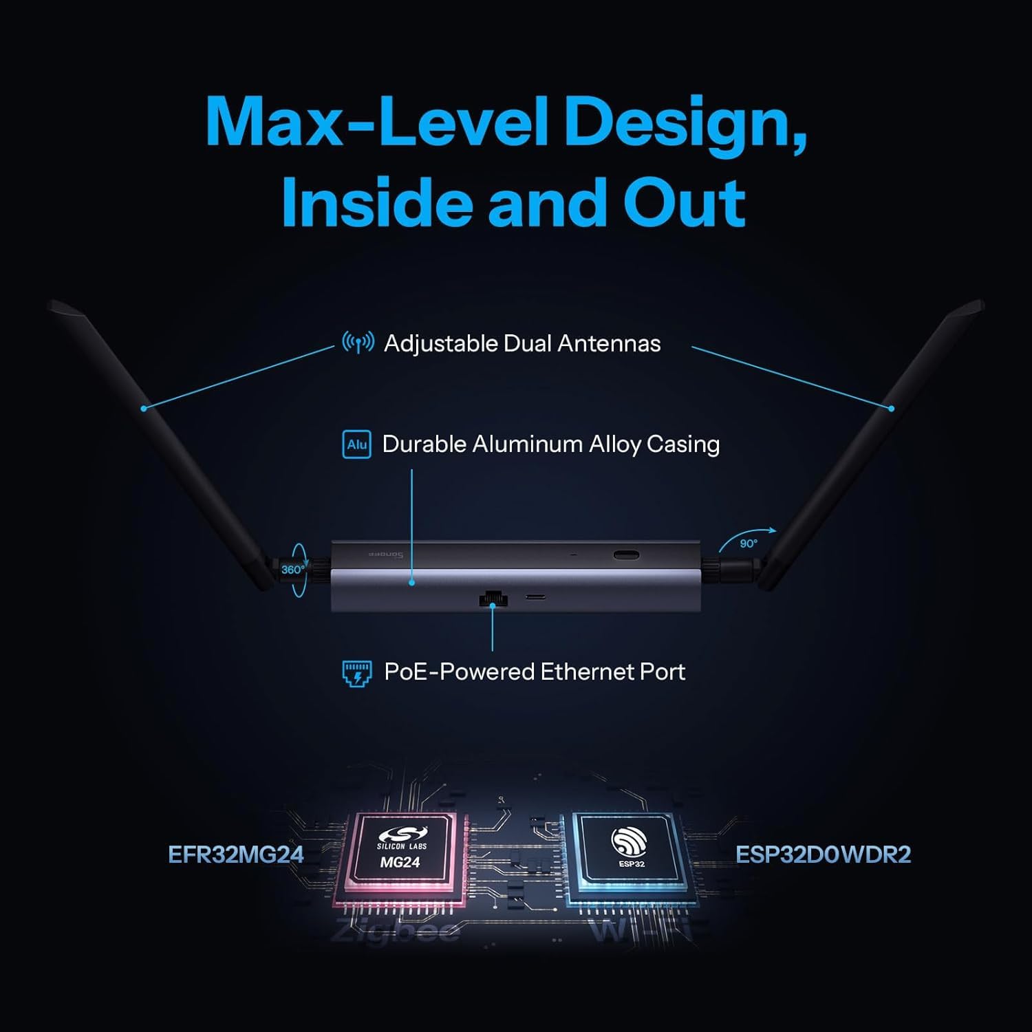 Sonoff Zigbee/Thread PoE Dongle Max, admite conexiones Ethernet, Wi-Fi y USB, puerta de enlace Zigbee con EFR32MG24&EFR32D0, llave Zigbee para Home Assistant o Zigbee2MQTT