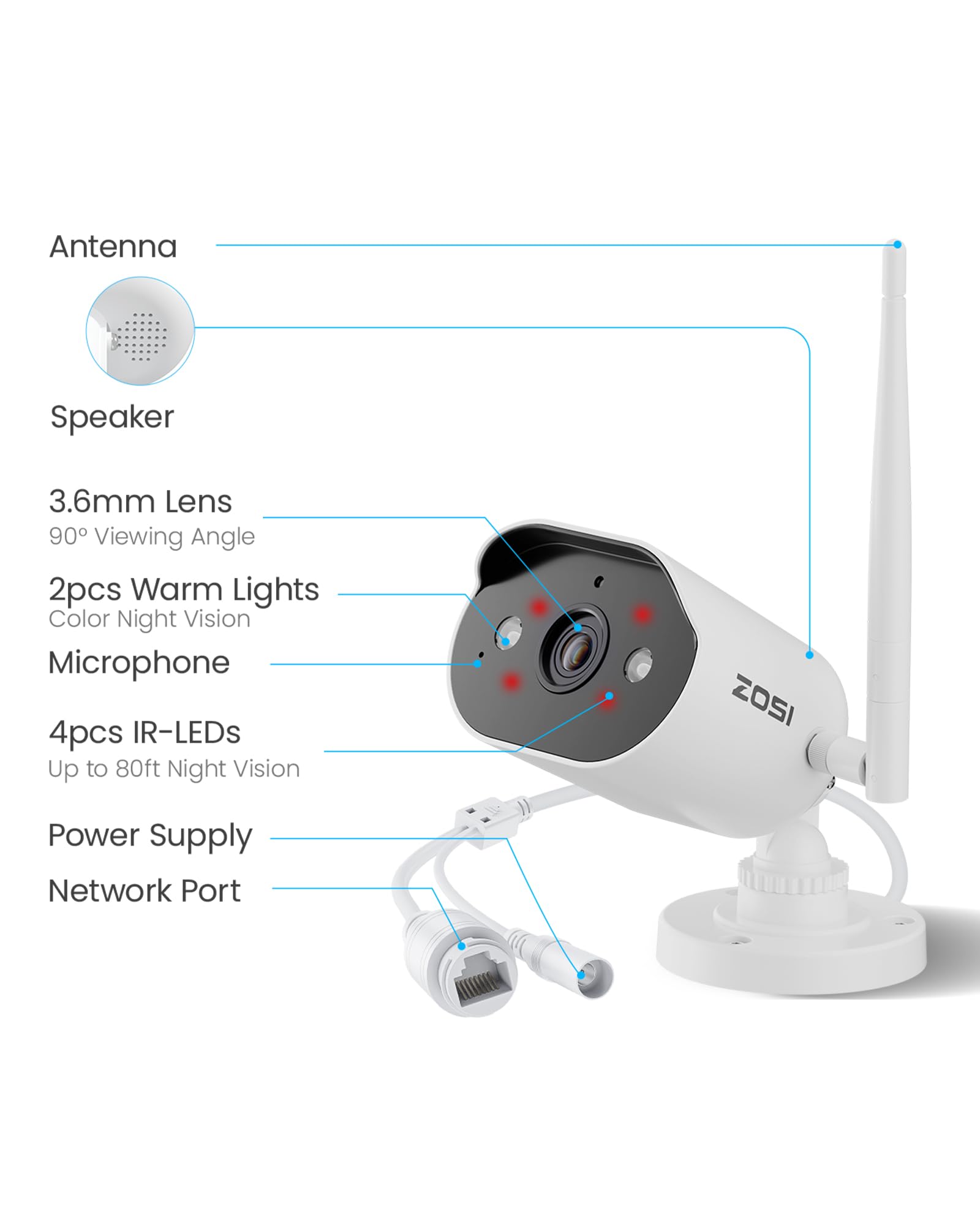 ZOSI 2K Wi-Fi 6 Überwachungskamera Set Aussen mit 12" Monitor NVR, 500GB HDD, 6X 3MP WLAN Kamera mit 2 Wege Audio, KI Personenerkennung, Farbnachtsicht