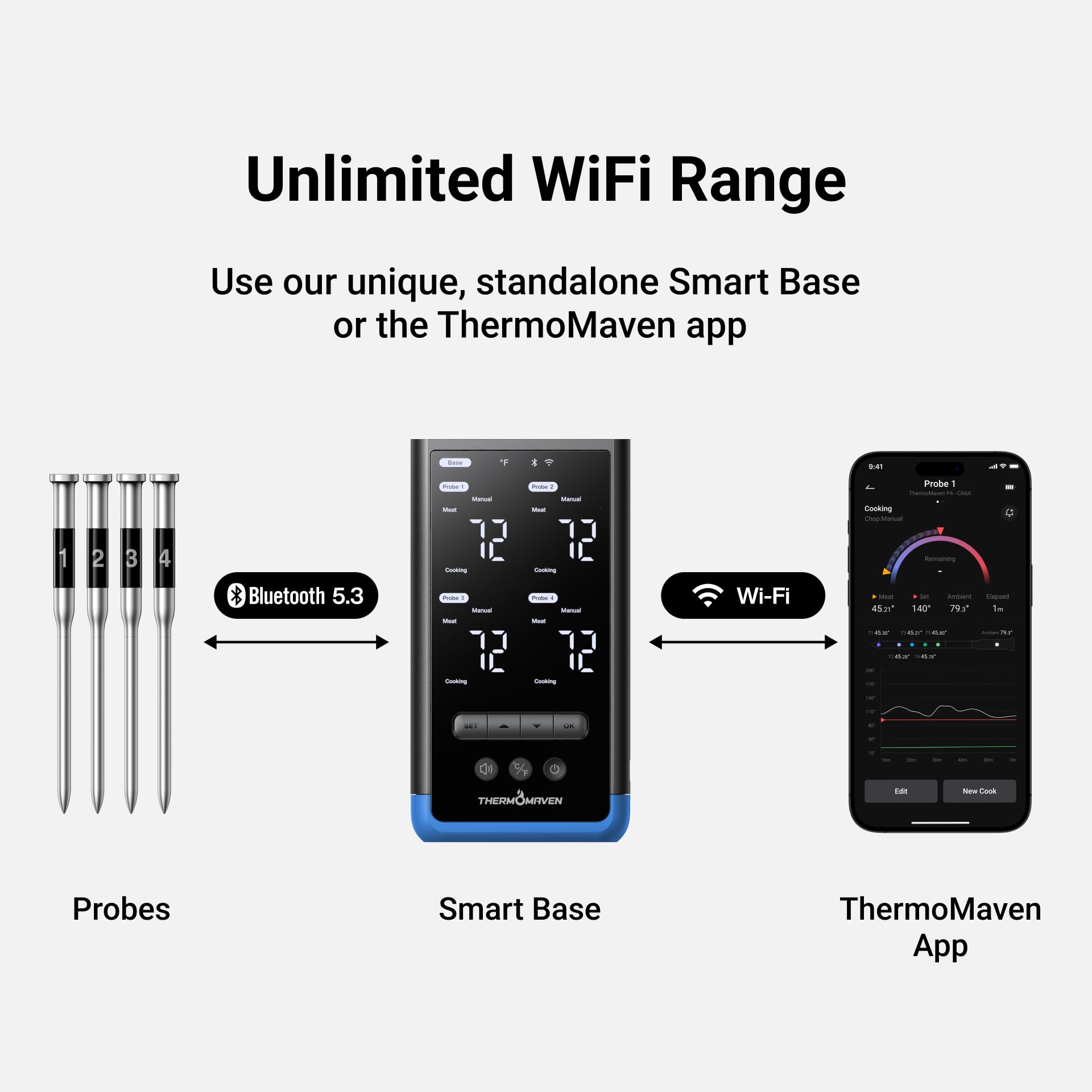 ThermoMaven Smartes Fleischthermometer Kabellose mit Basisstation, Bluetooth & WLAN, 4 Fühler, 6 Sensoren, NIST-zertifiziert, große, stabile WLAN-Reichweite, für Smoker, Backofen & BBQ, Elektroblau