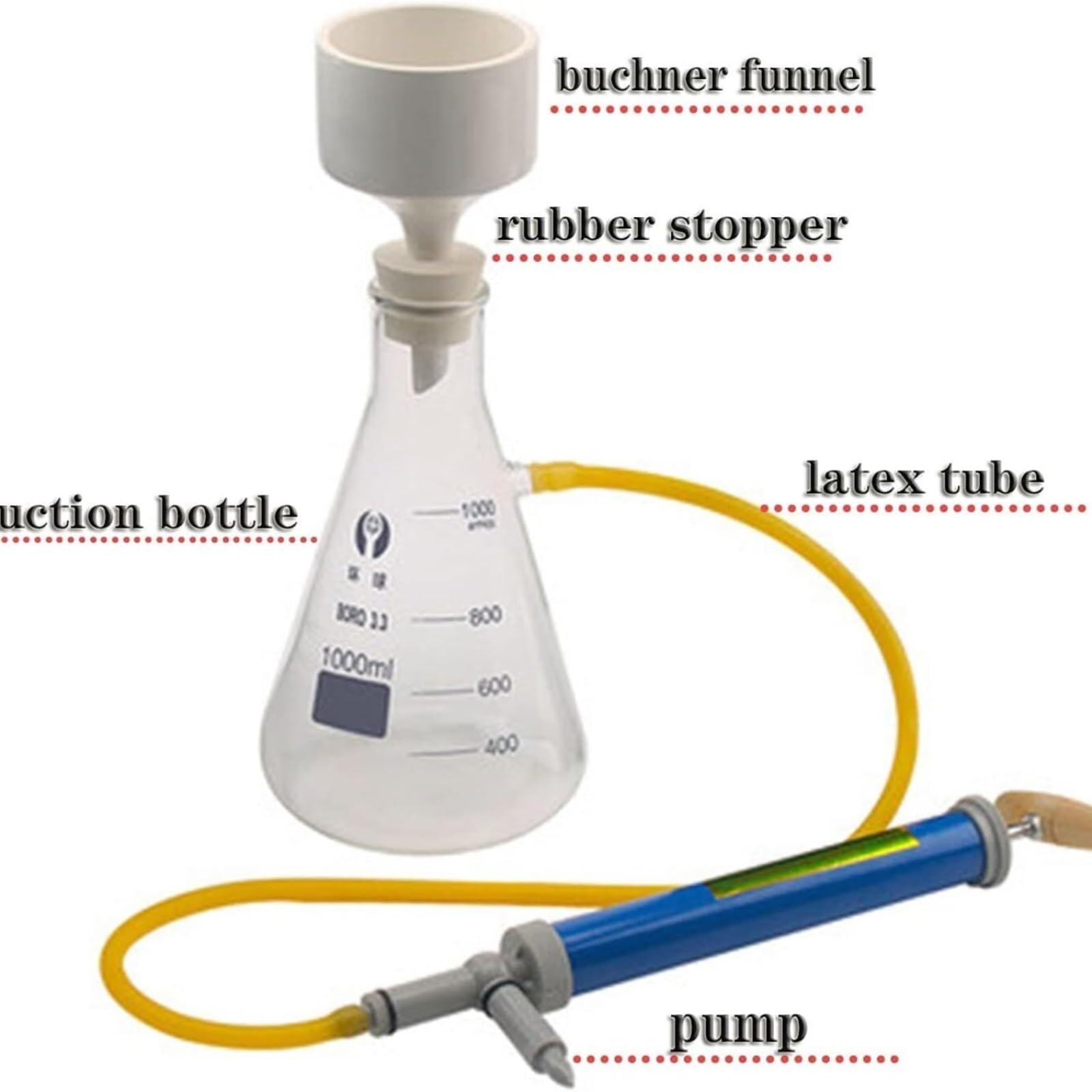 Laboratoryjny zestaw filtrów próżniowych: lejek Buchner | Szklane urządzenia do filtracji/destylacji próżniowej. Lejek Buchner, ręczna pompa próżniowa, kolba filtrująca (500 ml)