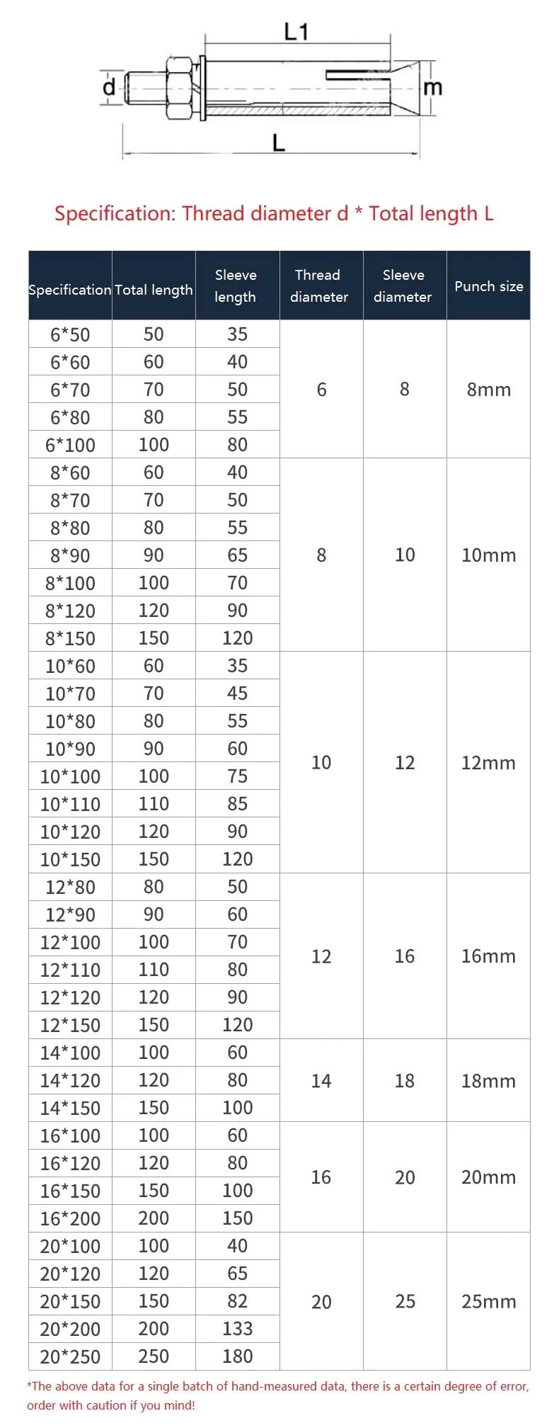 Dübel 10mm M6 M8 M10 M12 - M20 Externe eingebaute Expansionsbolzenschraube 304/316 Ankerhülse Betonstab-Wandbefestigung(304,100MM_M14-3PCS)