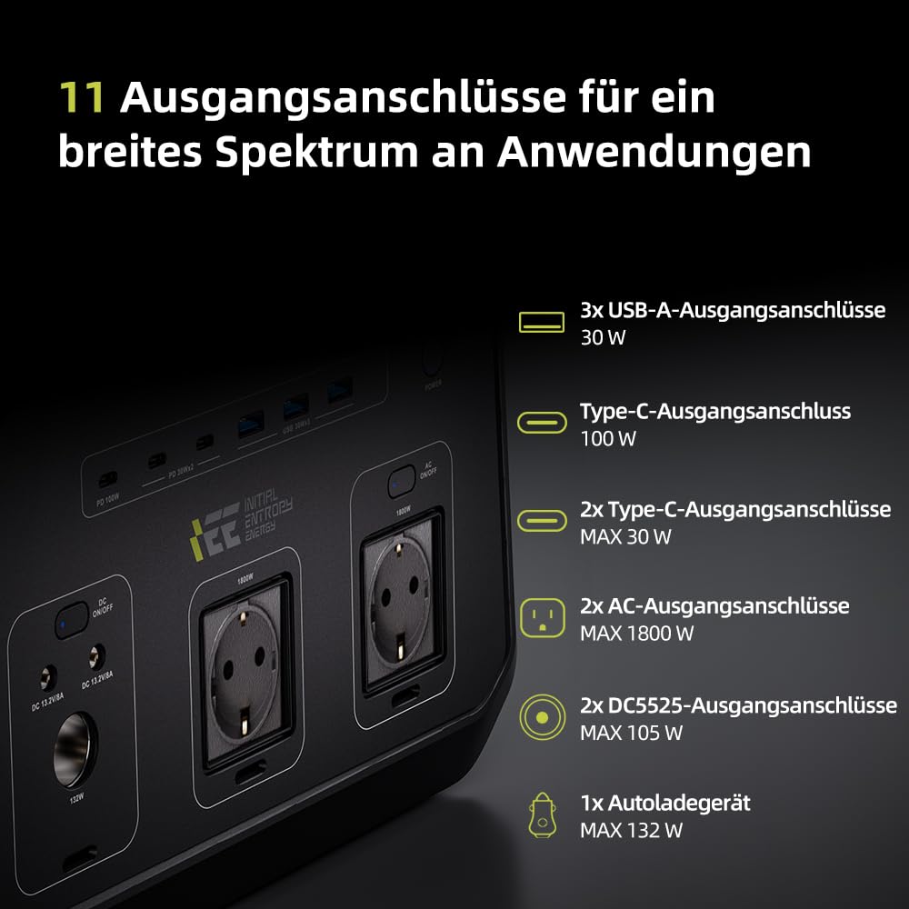 IEE P1800 Tragbare Powerstation, 1024Wh LiFePO4-Batterie, 1800W AC (3600W Peak)/100W USB-C Ausgang, 8ms USV Solar Generator für Camping, Reise, Hausgebrauch
