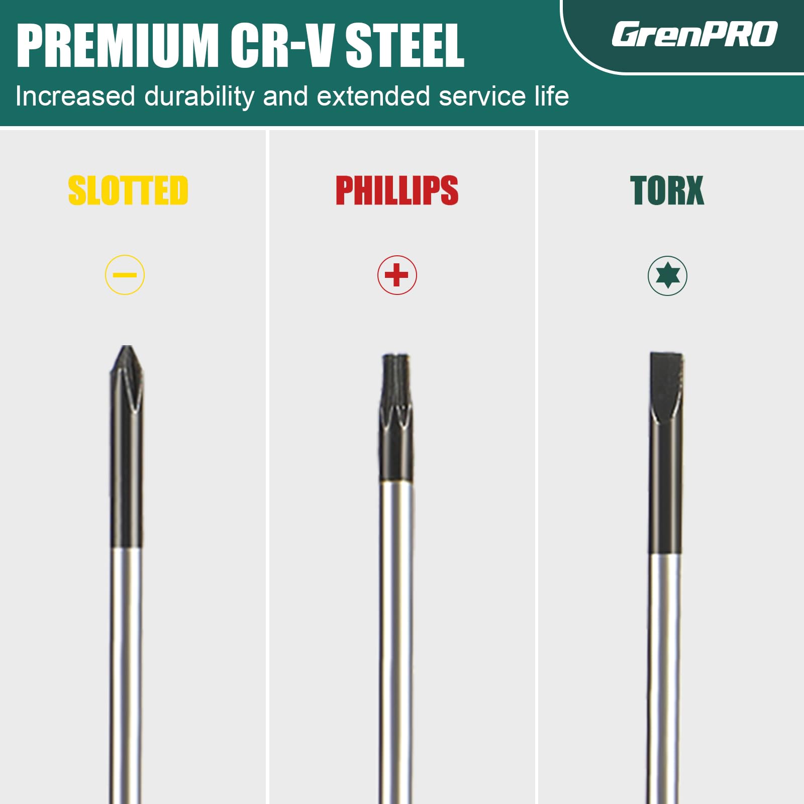 GRENPRO Juego de destornilladores de precisión de 10 piezas, pequeños destornilladores magnéticos con Phillips, ranurados, estrella Torx para gafas, reloj, computadora, laptop, teléfono