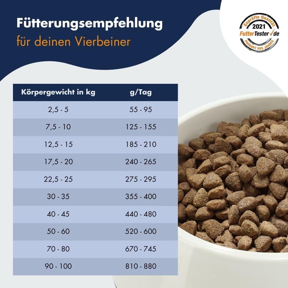 Dr.Clauder´s Cordero y arroz, 1 Unidad (12,5 kg)