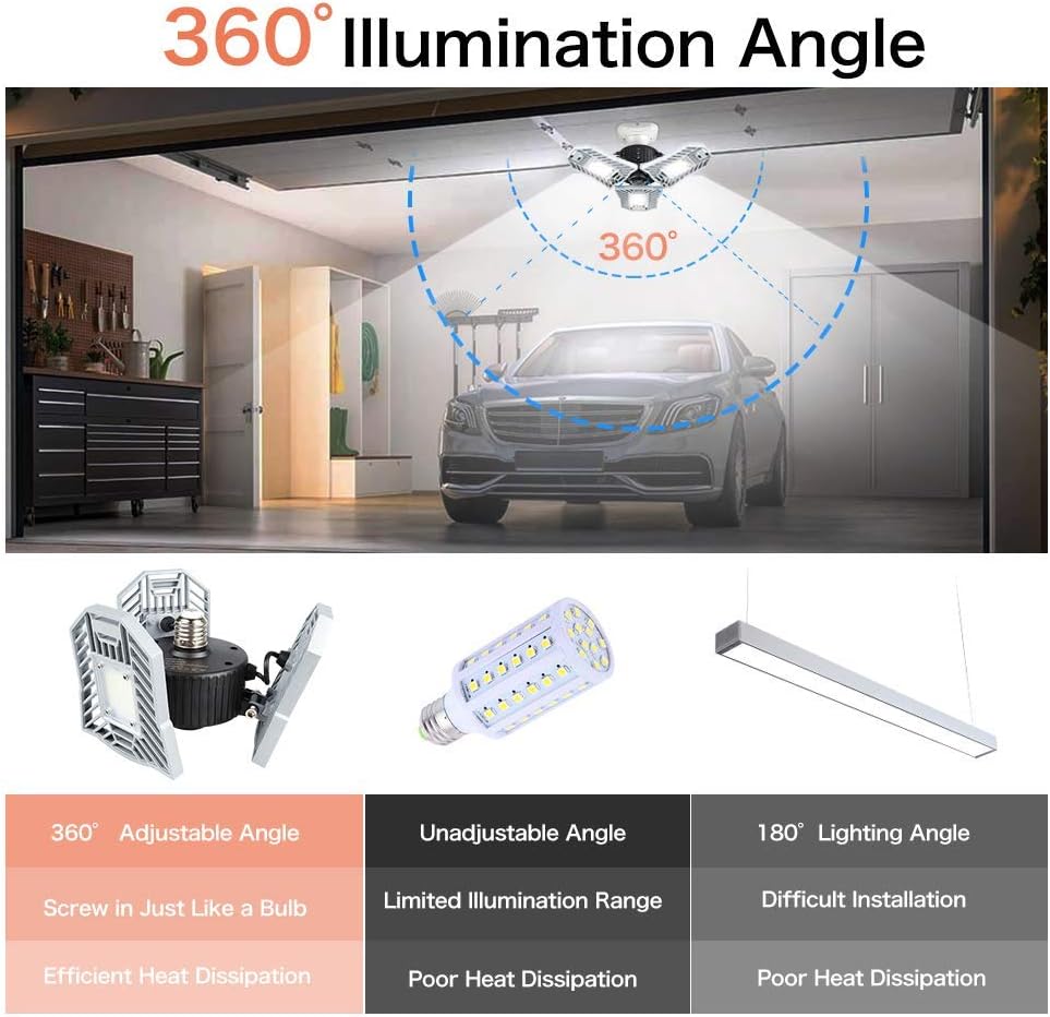 LED Garage Lighting, 6000 Lumens Deformable Security Ceiling Light, Led Shop Lights for Garage, Garage Lights with 3 Adjustable Panels (No Motion Activated)