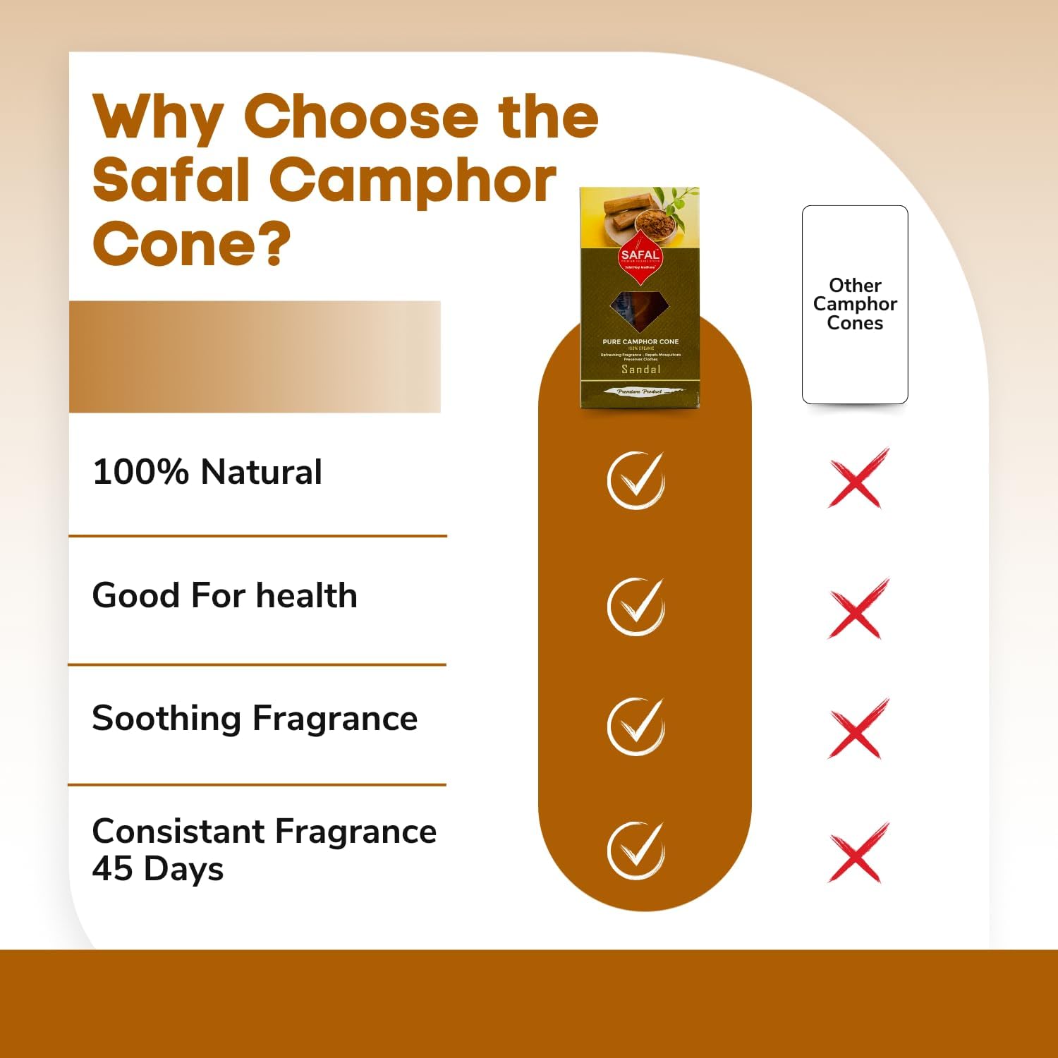 SAFAL Camphor Cone for Home | Camphor Pouch & Air Purifier Gift Box for Room, Car,Bathroom | Pack of 2 | Car Freshener | Sandalwood 2