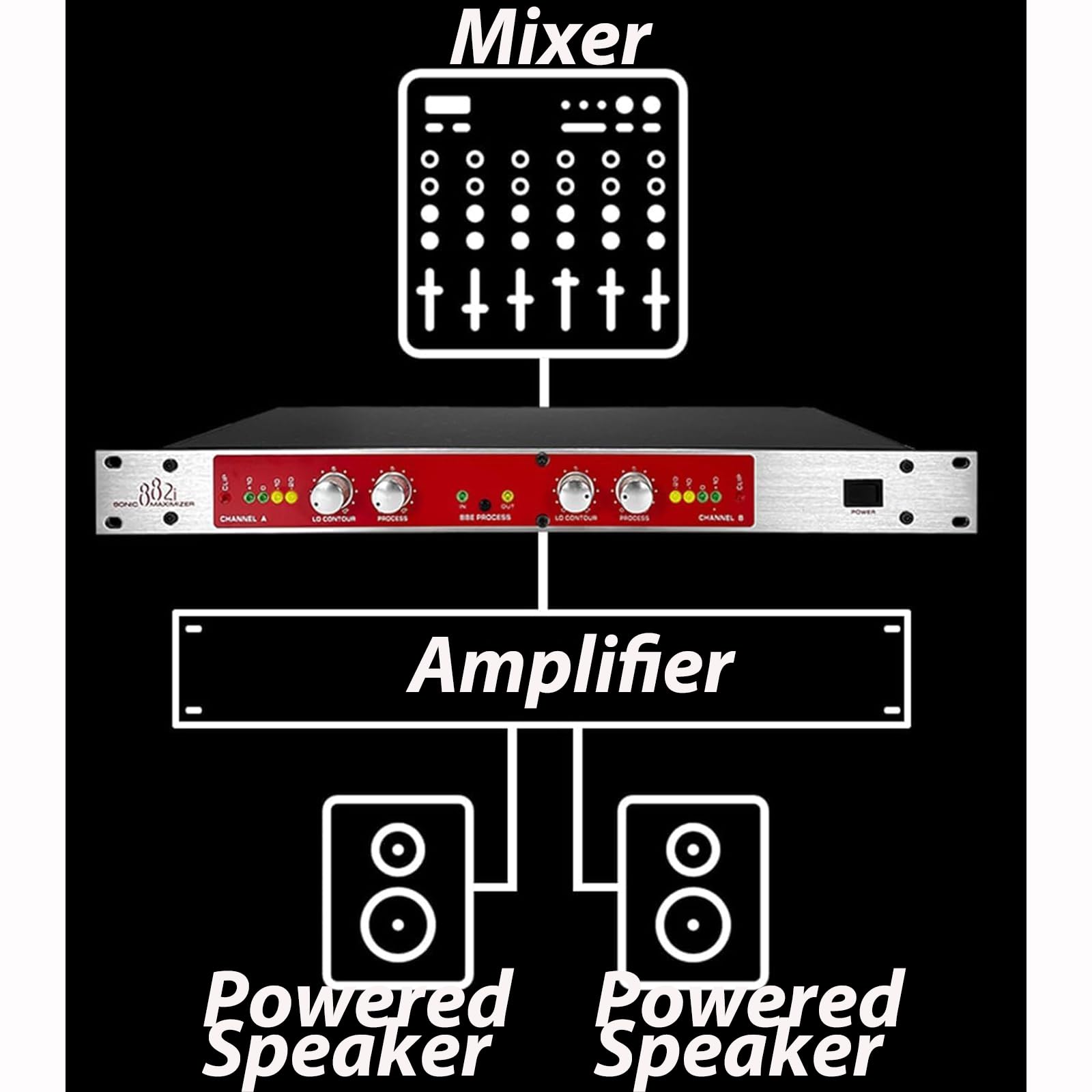 MObyat Procesador De Audio Profesional 882I, Procesador Vocal Autoajustable con Ajuste De Frecuencia De Agudos Y Graves, Salida Máxima: +23 DBu, para Escenarios Y Karaoke En Casa