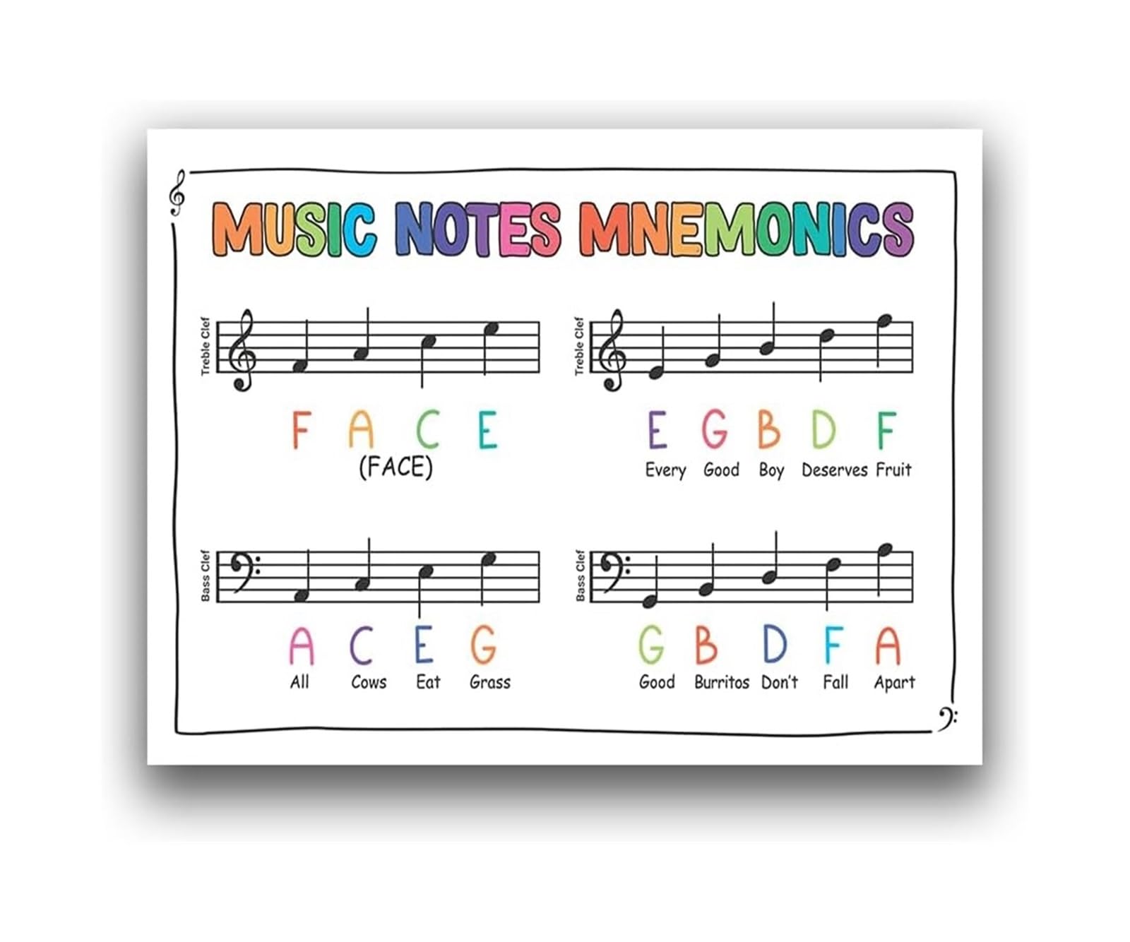 MDBJTCYZN Music Theory Poster Piano Cheat Sheet Treble Clef Bass Clef Notes Mnemonics Learning Chart For Teachers Students Music Decor(Unframed,16x24inch(40x60cm))