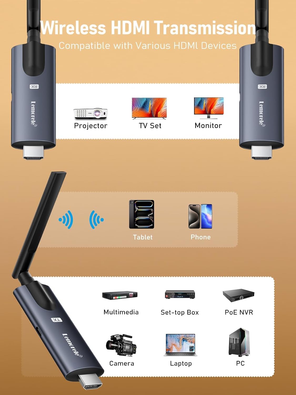 Trasmettitore HDMI Wireless e 3 Ricevitori Lemorele, 1080P Trasmissione Senza Fili Supporta 1 TX fino a 4 RX, Streaming Video da Laptop/Fotocamera/TV Box a HDTV/Monitor/Proiettore