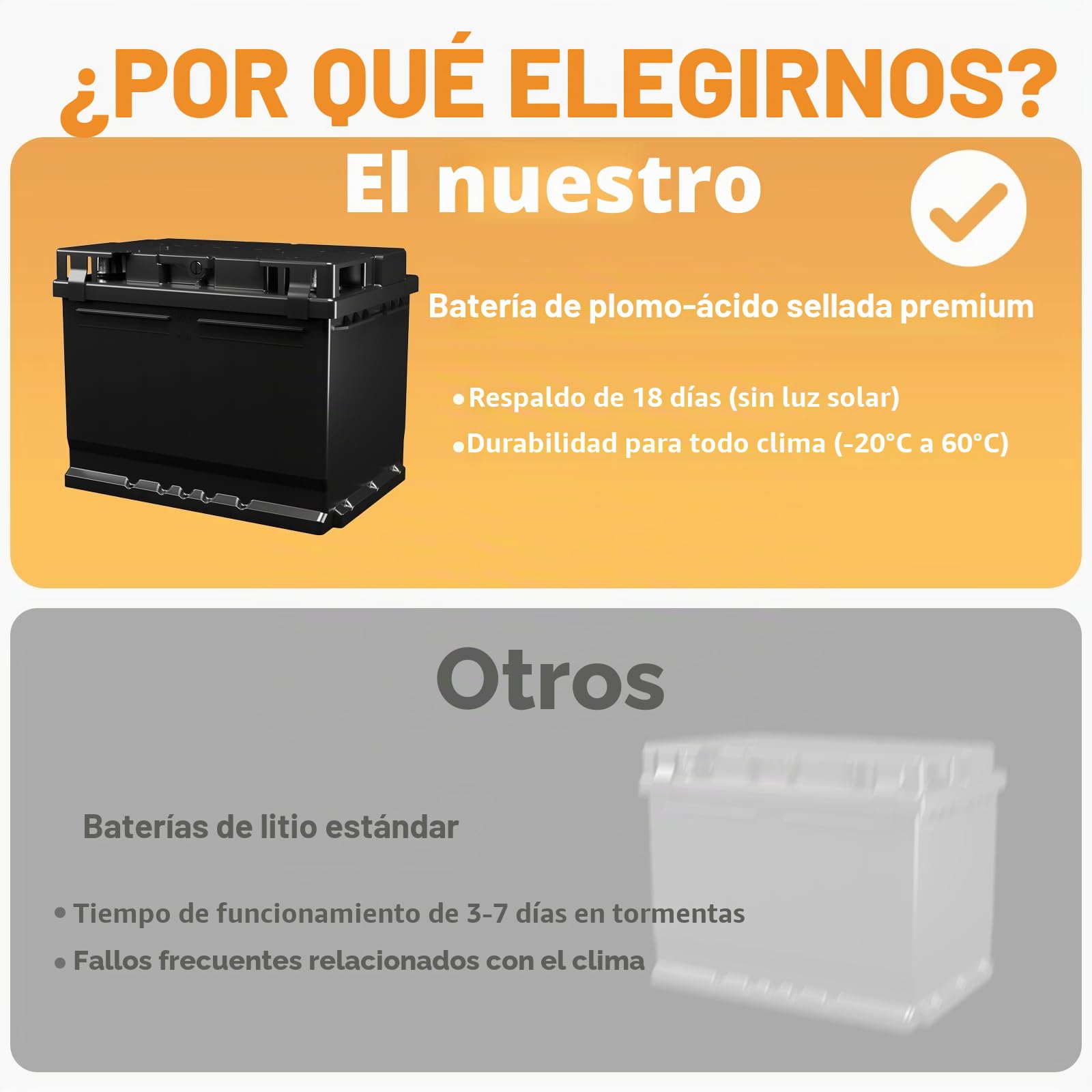 48 KM Pastor Electrico Solar, 0,3 J-1,5 J, 6 KV-12 KV Cerca Eléctrica Controlador con Panel Solar de 15 W, con Batería de Plomo-ácido Integrada de 12 V y 7 Ah, Apto para Ganado Vacuno y Ovino, Granjas