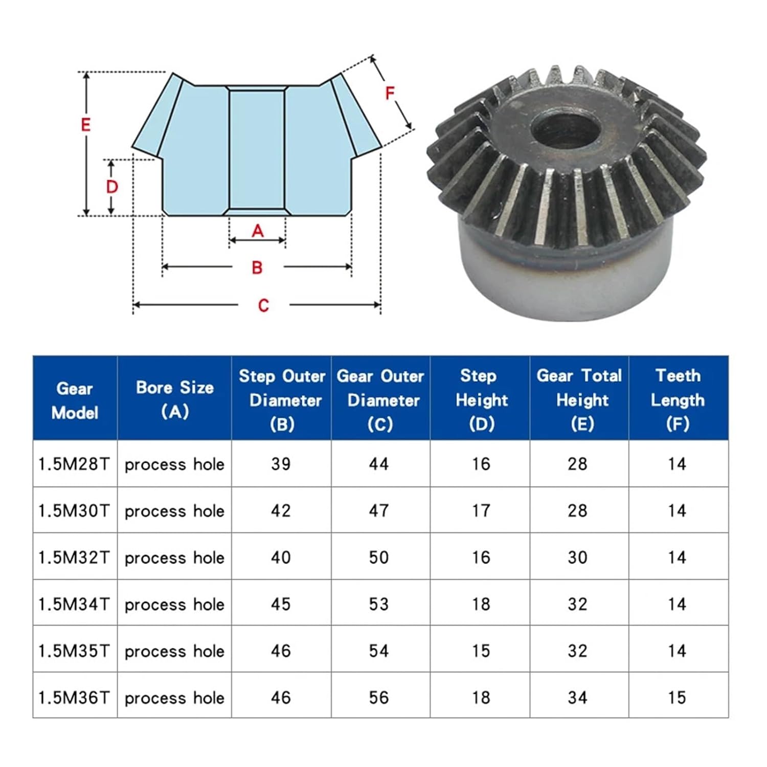Bevel Gear Pinion Hardware Mechanical Bevel Gear 1.5M28T/30T/32T/34T/35T/36T Gear 90 Degrees Meshing Angle Carbon Steel Transmission Ratio 1:1 Transmission Parts(35 Teeth)