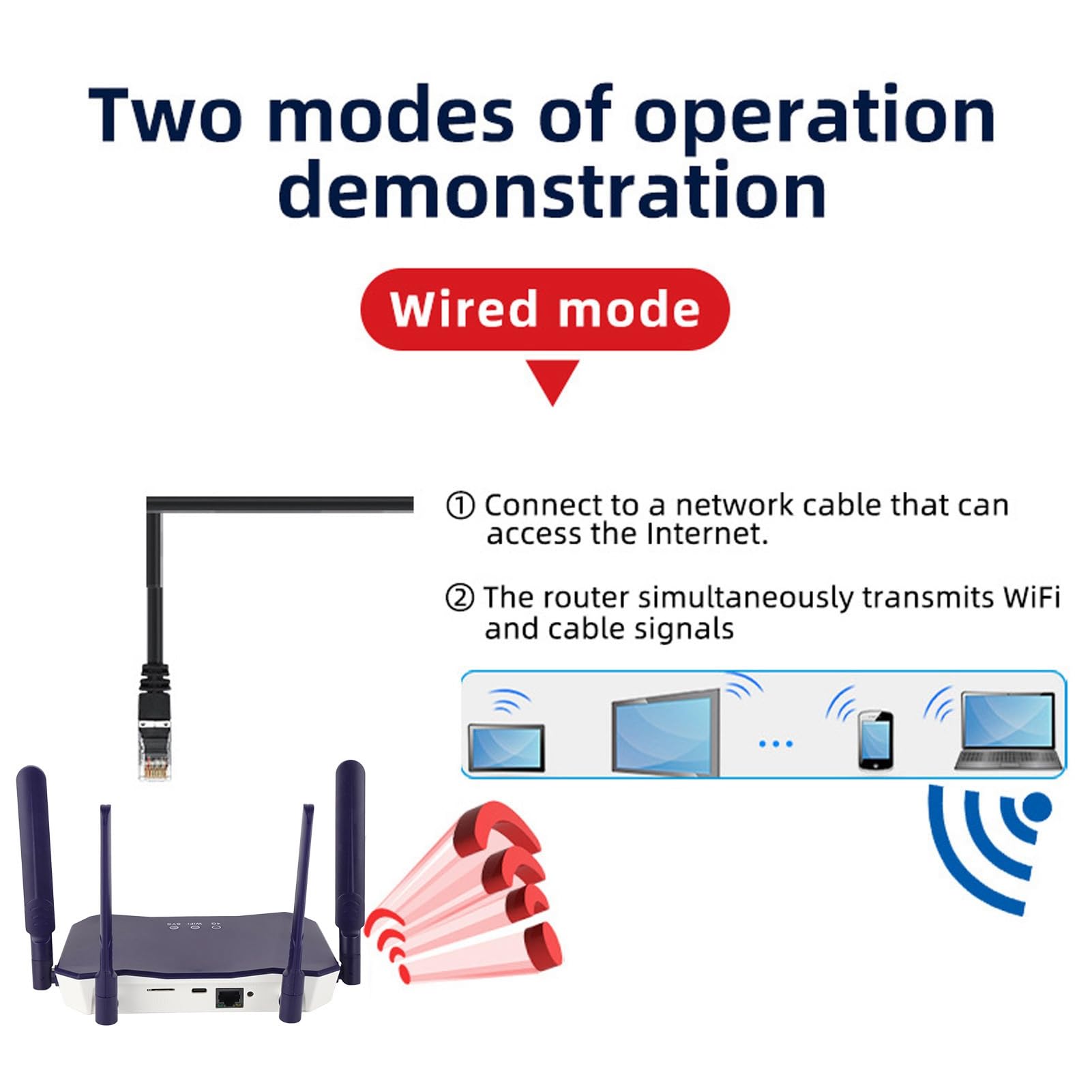 Septpenta Router Wireless 4G LTE, Trasmissione Ad Alta velocità 300Mbps, Router Hotspot Wi Fi, Antenna Ad Alto Guadagno, con Slot per Scheda SIM(Unione Europea)
