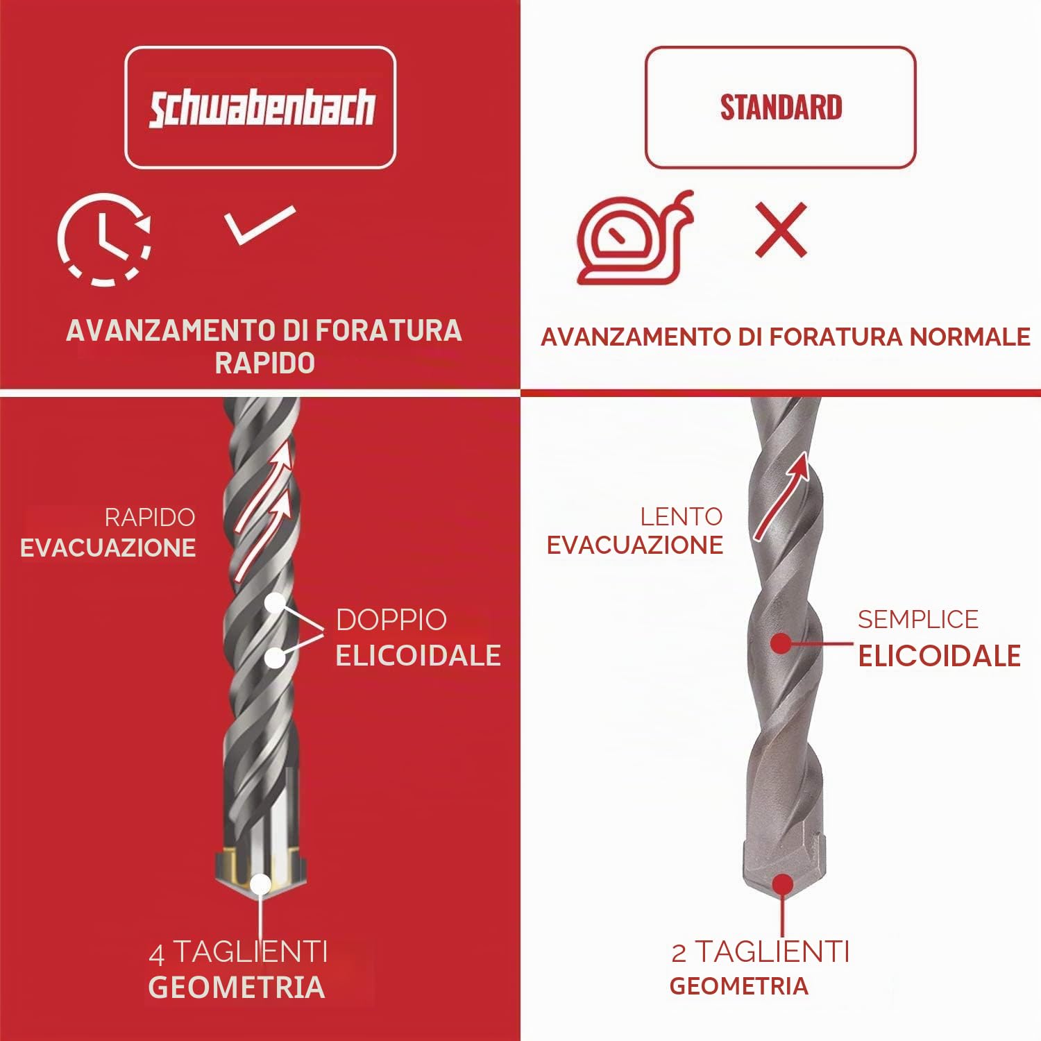 SCHWABENBACH® Set Punte Trapano SDS Plus 7 Pezzi – Ø 6/8/10/12/14 mm x 210 mm – Punte per Calcestruzzo e Pietra – Compatibile con Bosch, Hilti, Metabo – Per Martello Perforatore – Non SDS Max